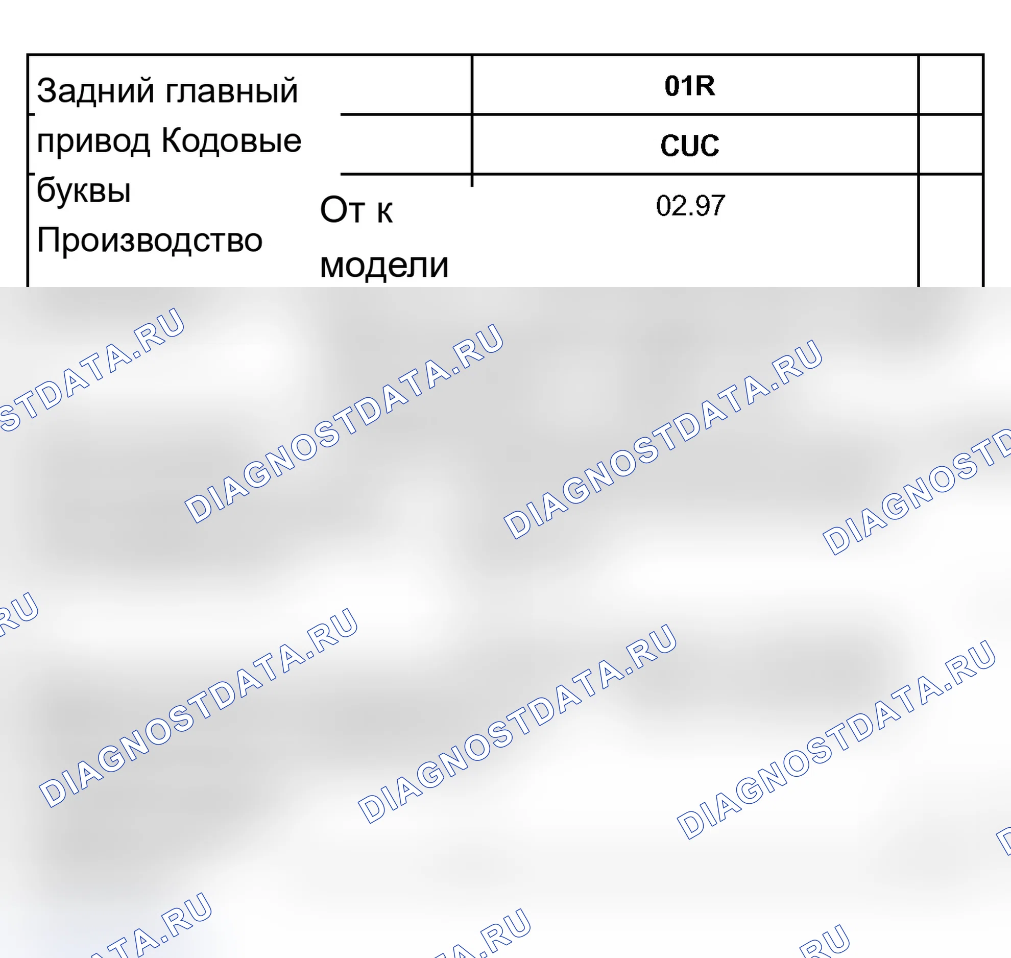 Рис. 9: Кодовые буквы, распределение, соотношения и емкости. Audi A6 C5 рестайлинг