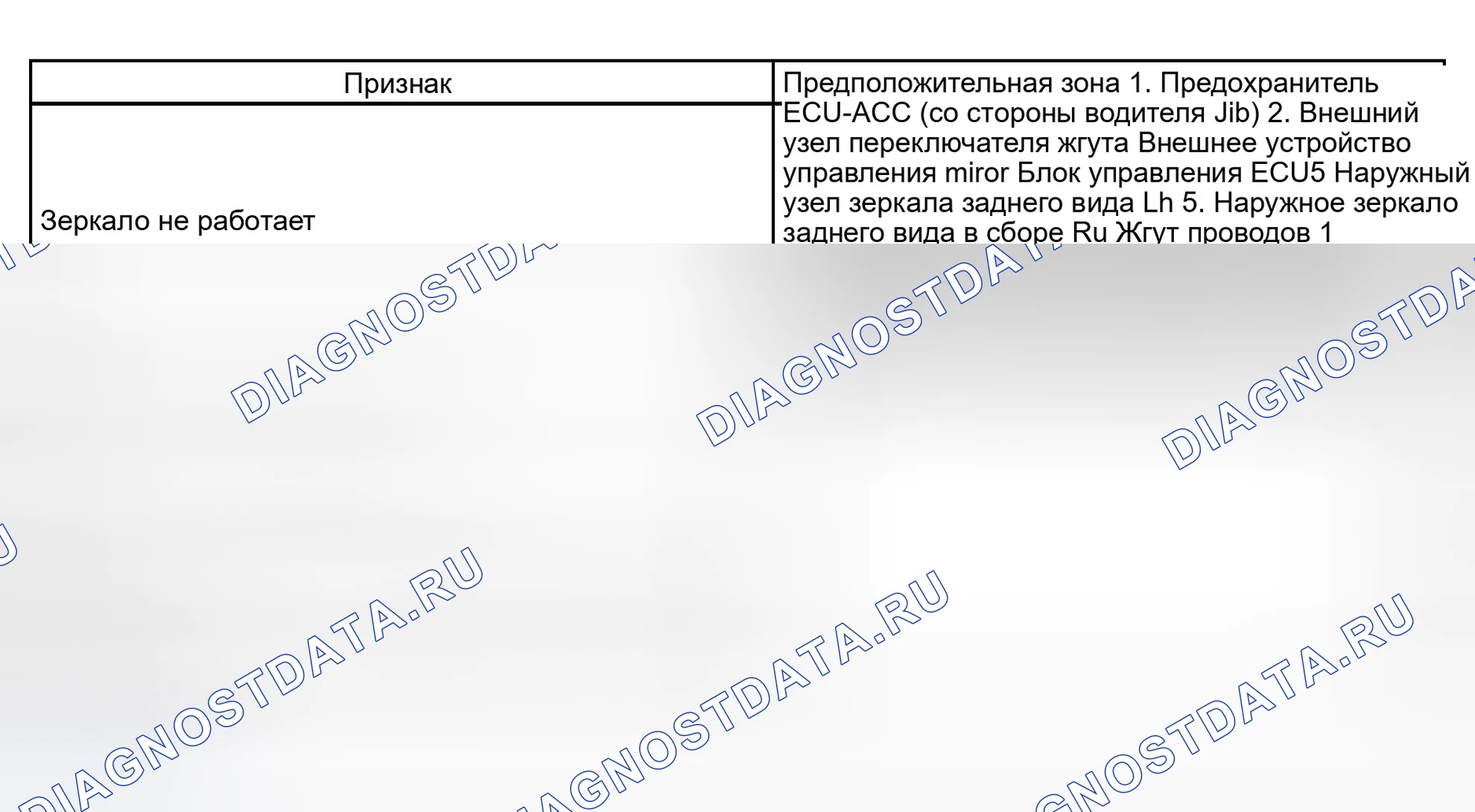 Рис. 4: ТАБЛИЦА СИМПТОМОВ ПРОБЛЕМЫ. Haval H5 I