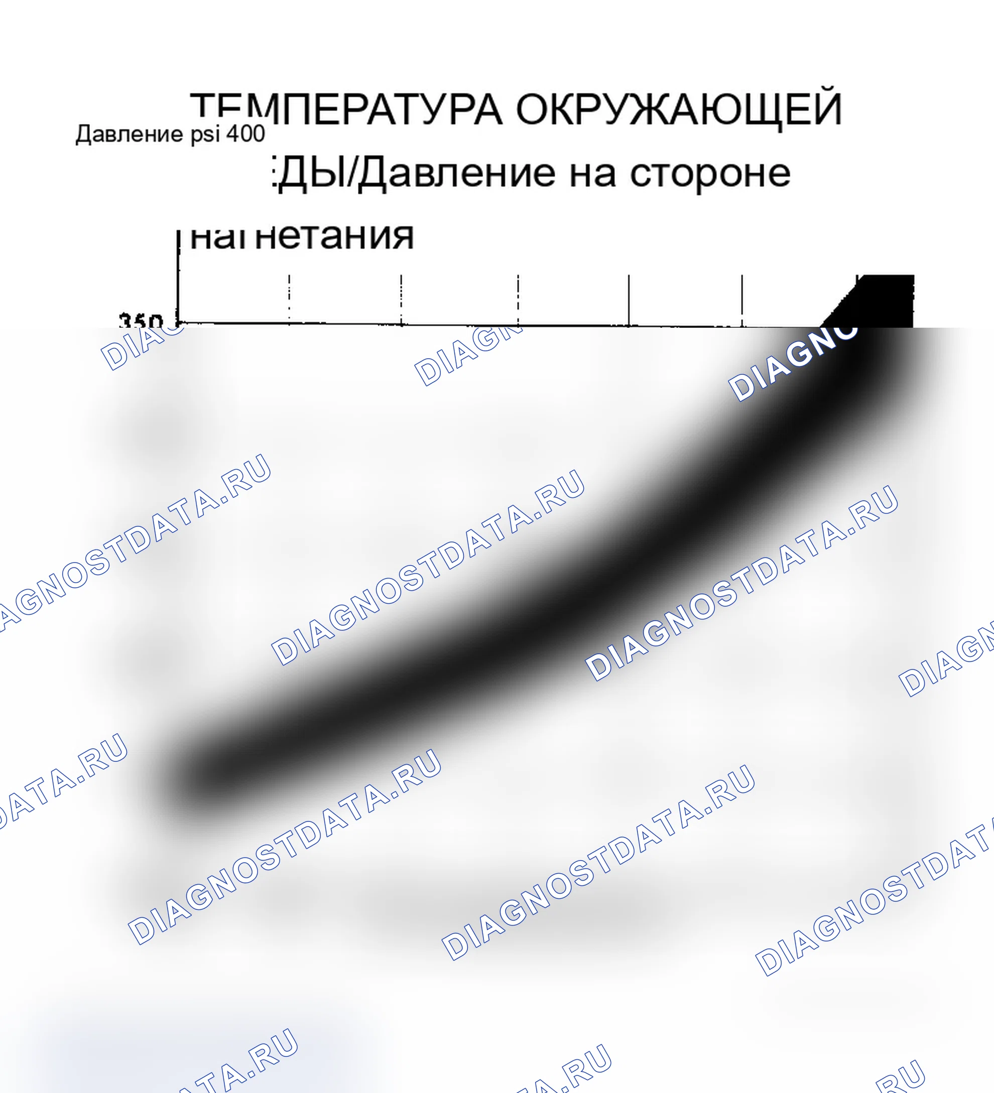Рис. 2: Температура/давление окружающей среды. Chevrolet Cavalier I