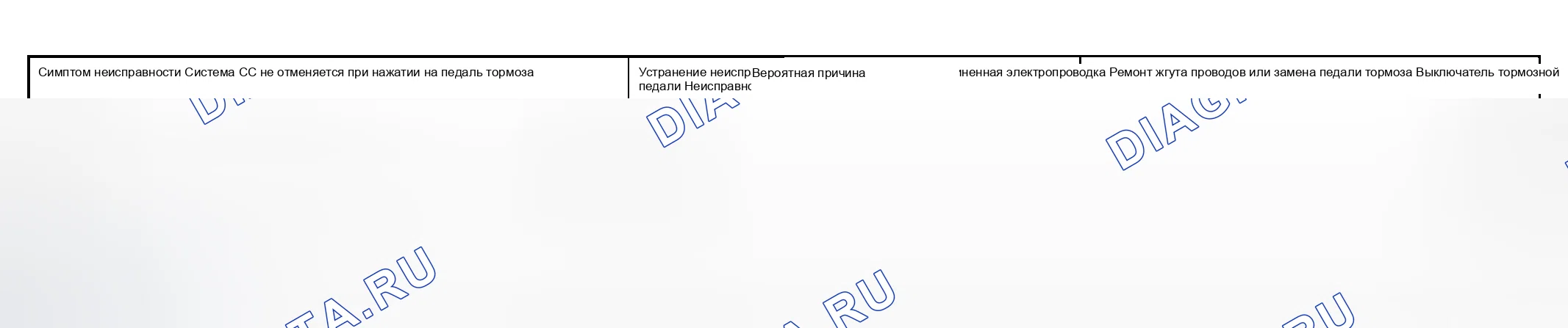 Рис. 6: СИМПТОМ НЕИСПРАВНОСТИ 3. Kia Spectra I рестайлинг 2