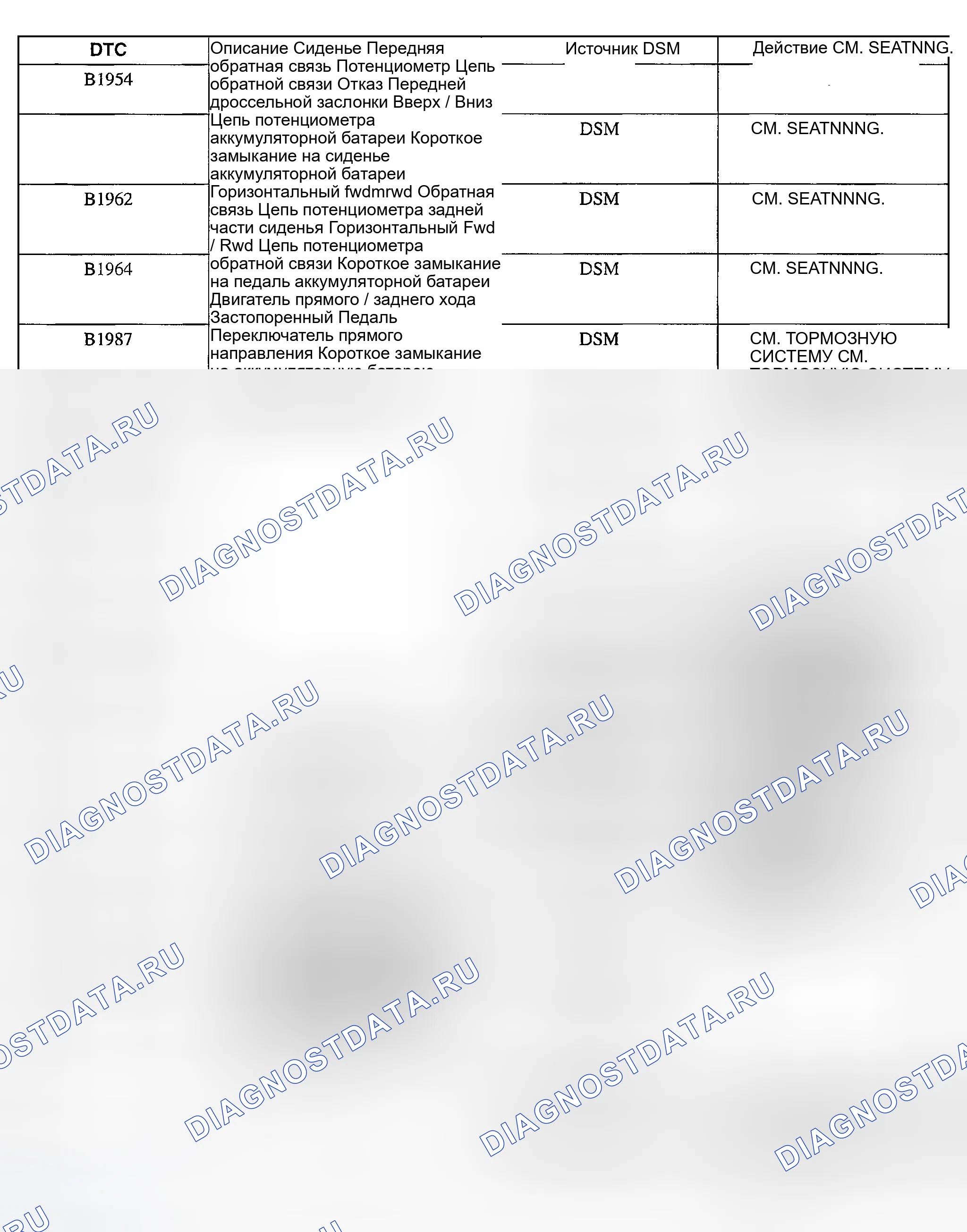Рис. 9. Hyundai Nexo I