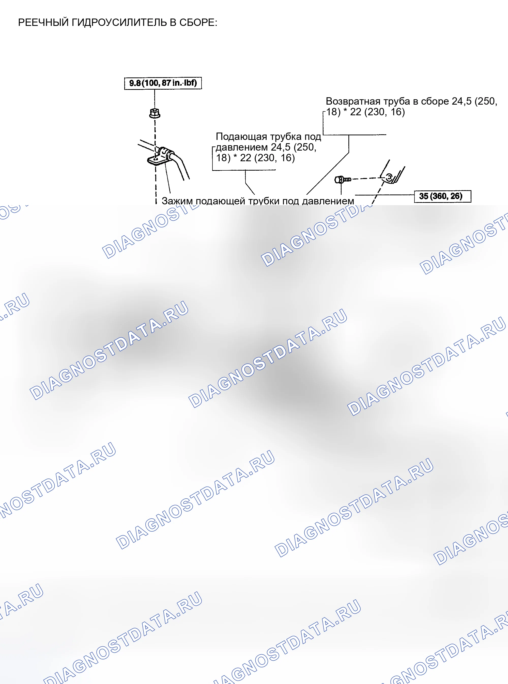 Рис. 15. Toyota Highlander I