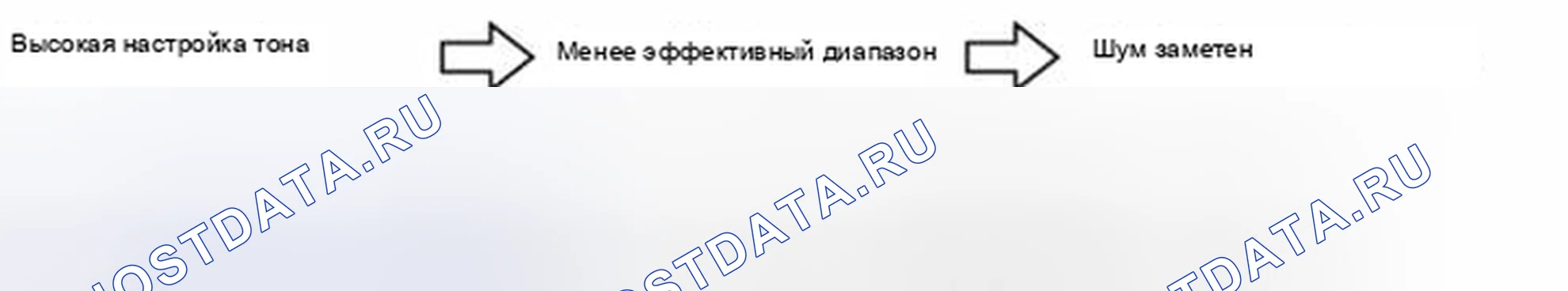Рис. 177: Настройка эффекта управления разделением и управления высоким тоном. Mazda 3 BL рестайлинг