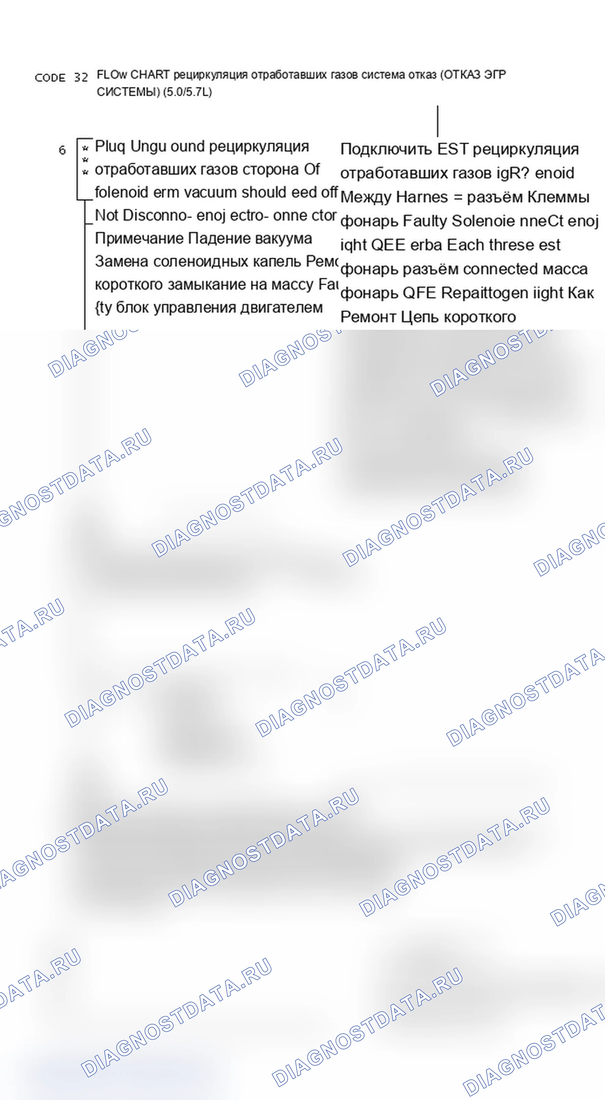 Рис. 486: Блок-схема кода 32, отказ системы рециркуляция отработавших газов (5.0/5.7L) (2 ИЗ 2). Chevrolet Celebrity I