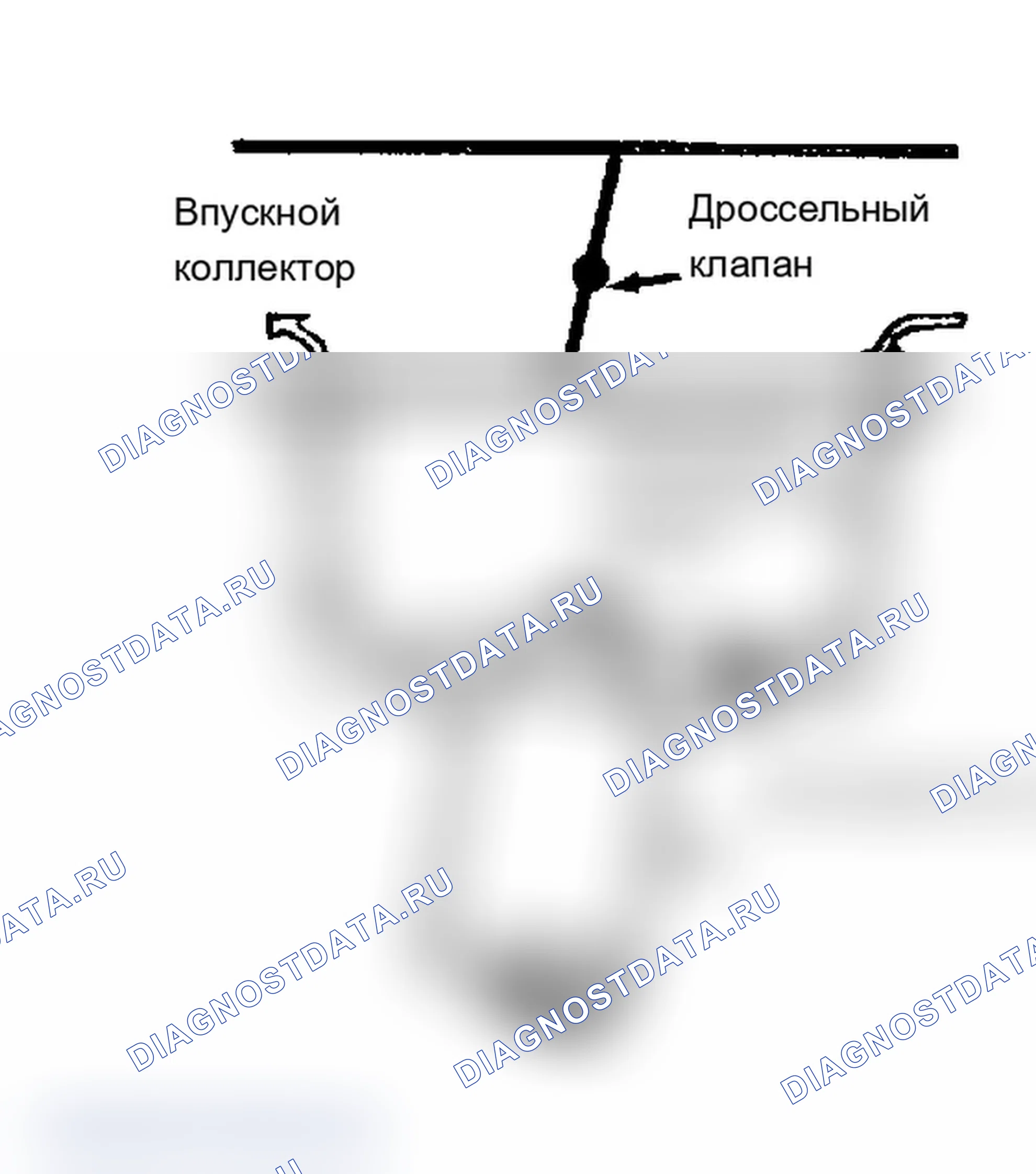 Рис. 5: Система постоянной скорости холостого хода (CIS). Volvo 780 I