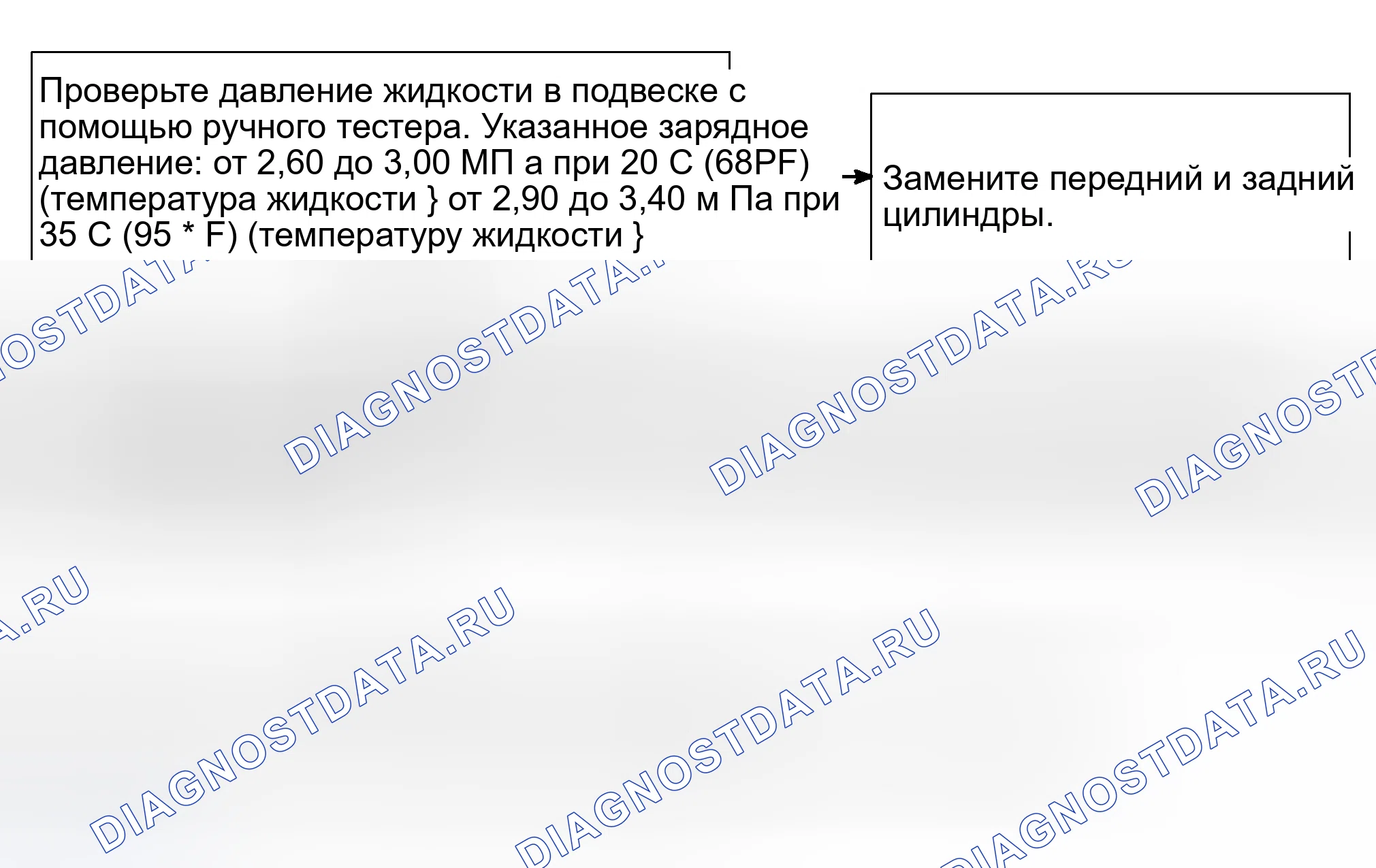 Рис. 226. Honda Accord VI