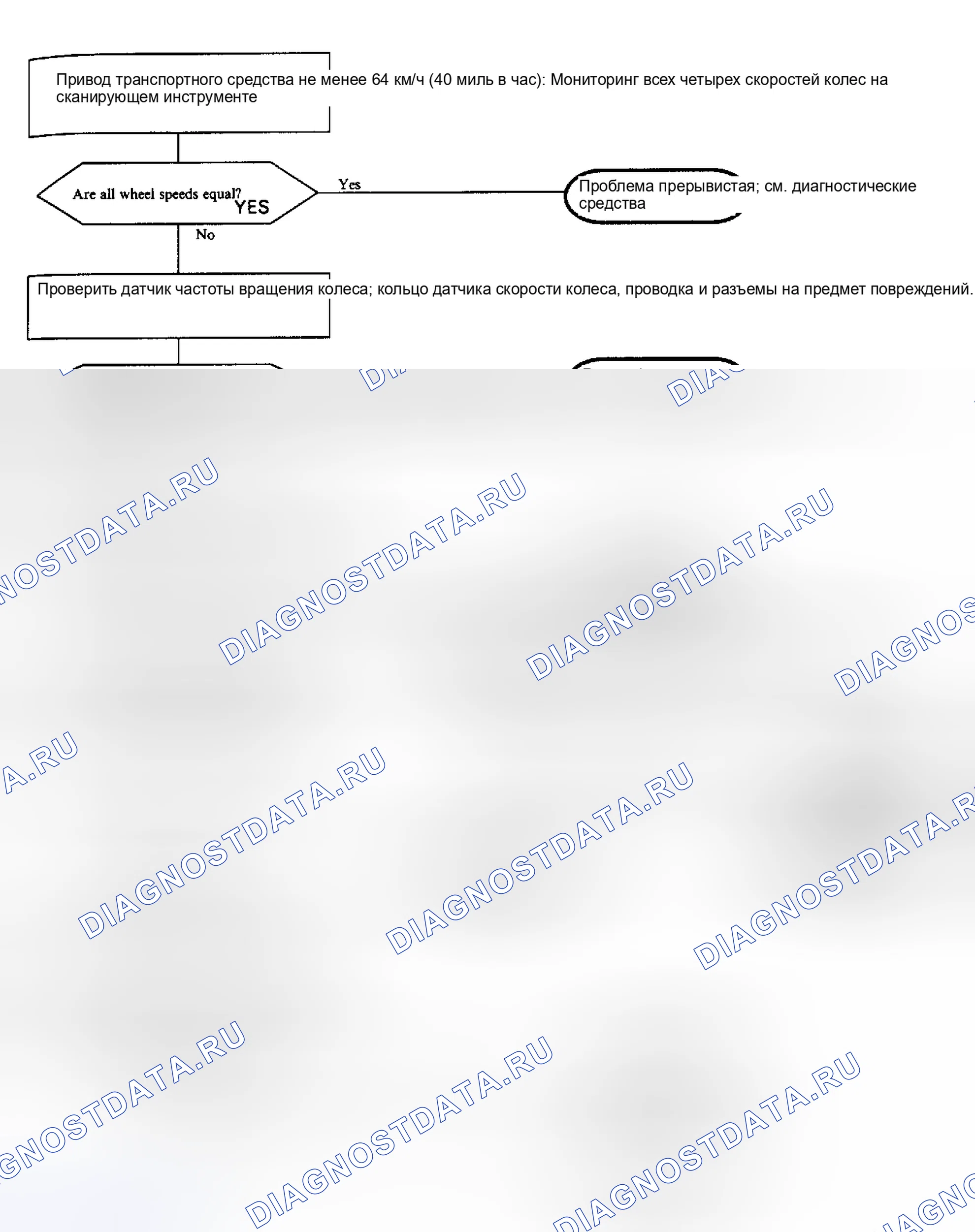 Рис. 23. Saturn SC I