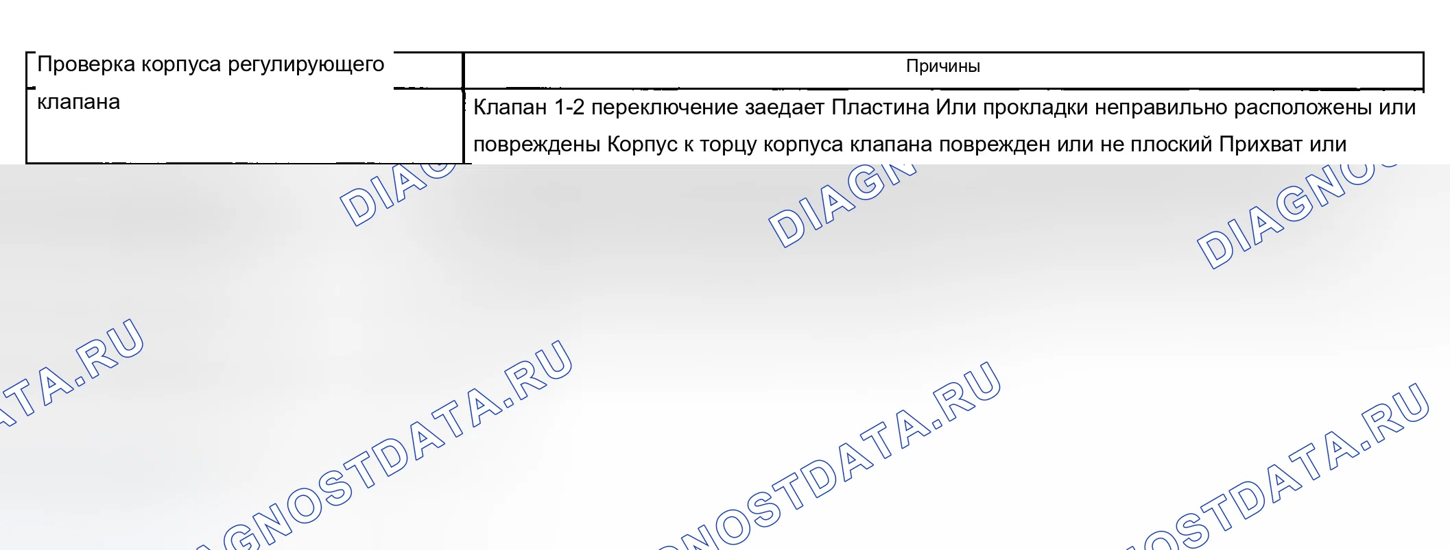 Рис. 687: Только диапазон первой передачи - без переключения на более высокую передачу. Chevrolet Suburban K2500 GMT800