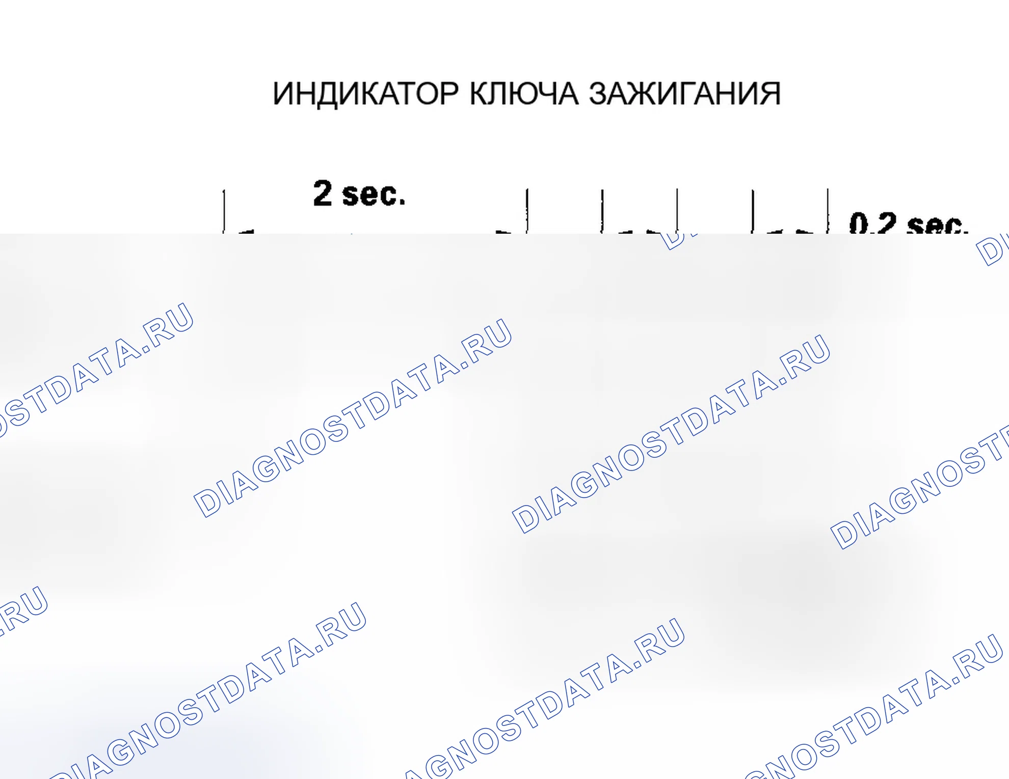 Рис. 5. Honda Accord VI