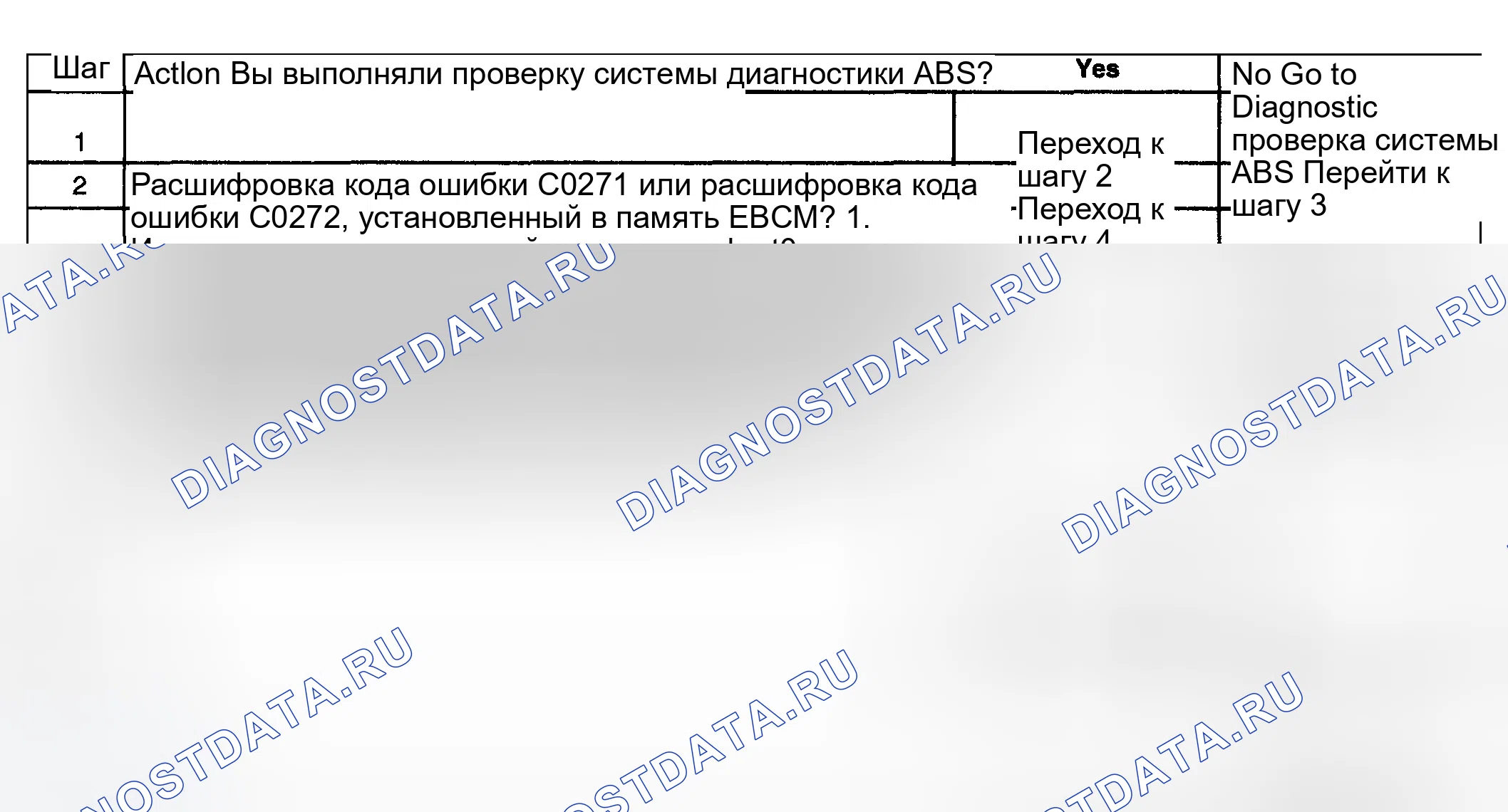 Рис. 78: расшифровка кода ошибки C0271-C0273, C0284. GMC Yukon Denali GMT800
