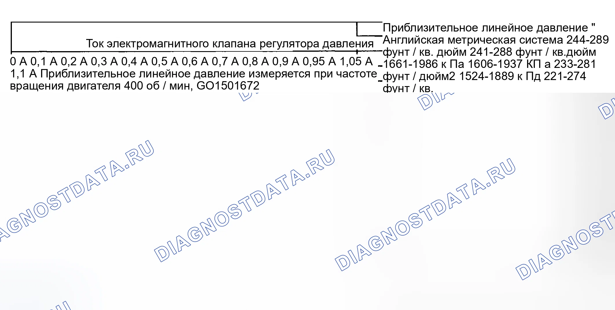 Рис. 292: Давление в трубопроводе. Hyundai Venue I