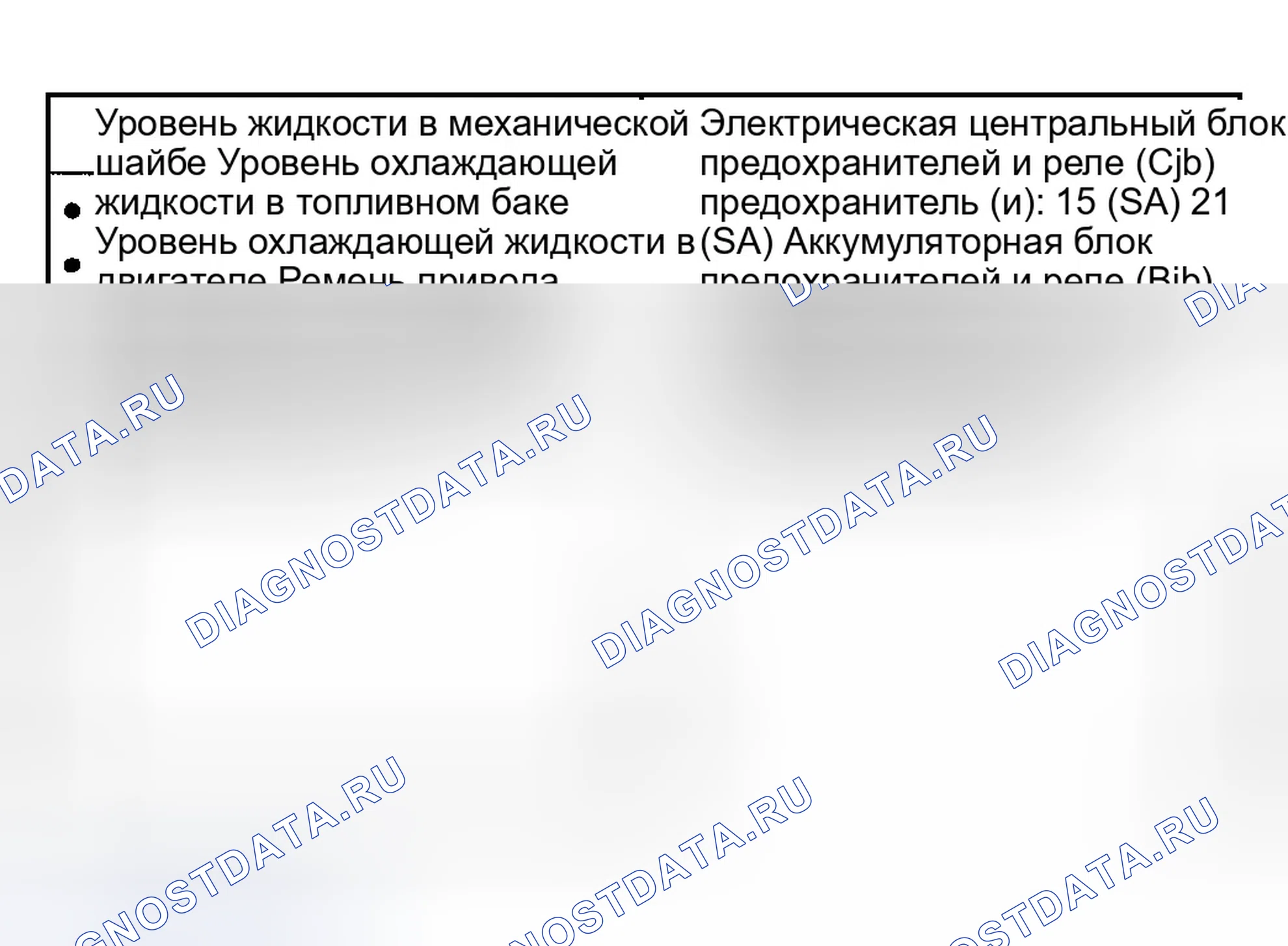 Рис. 91: Инспекция и проверка. Ford Explorer III