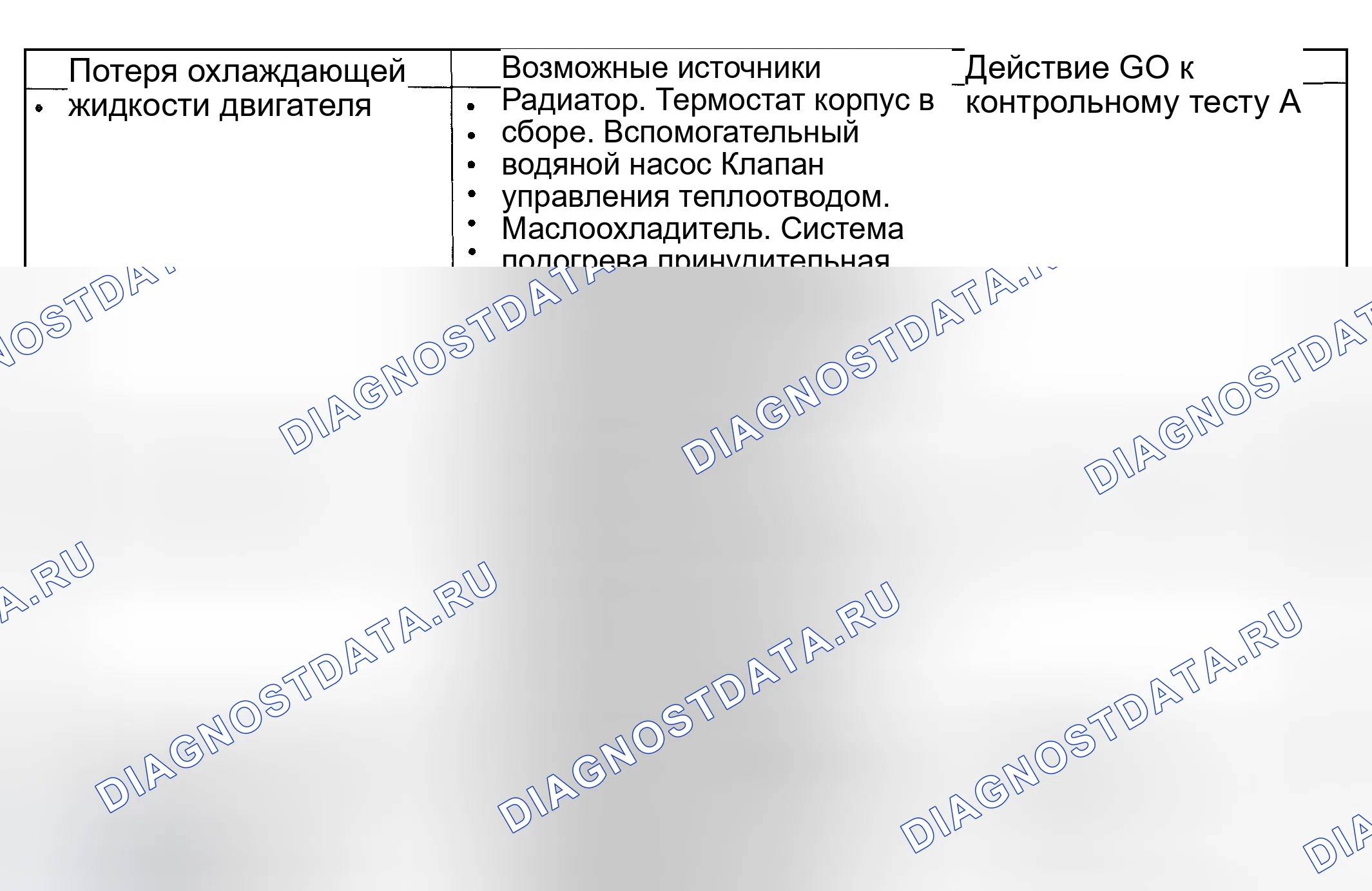 Рис. 51: Диаграмма симптомов. Hyundai ix25 I рестайлинг