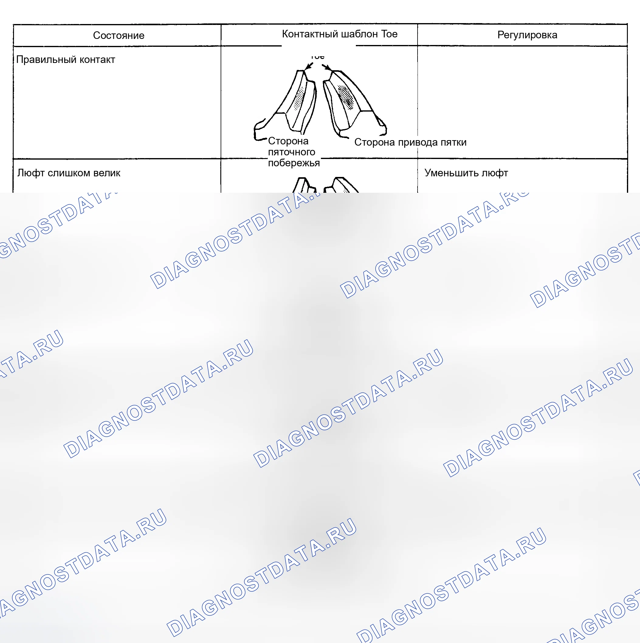 Рис. 32. Subaru Legacy BC/BJ/BF