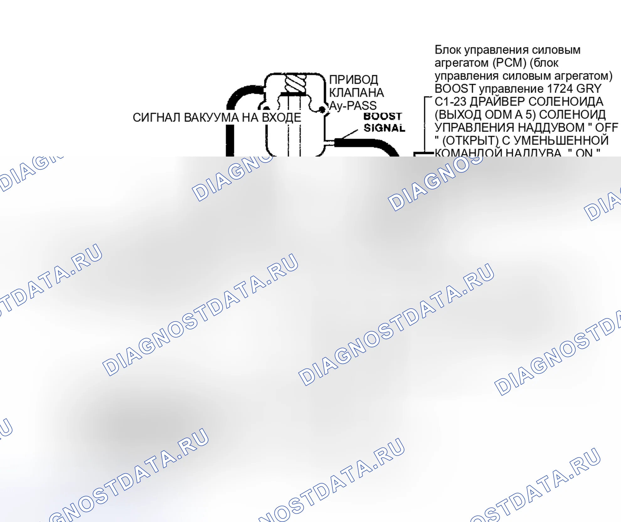 Рис. 21: Схема расшифровка кода ошибки P1257. Oldsmobile Eighty-Eight X