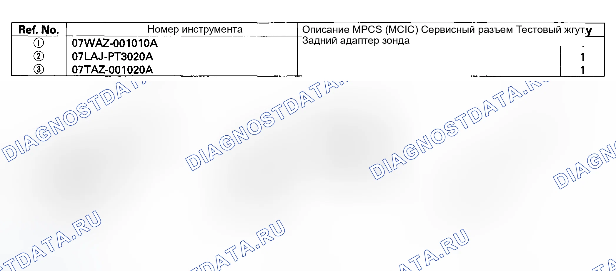 Рис. 2: Специальные инструменты. Honda Odyssey III