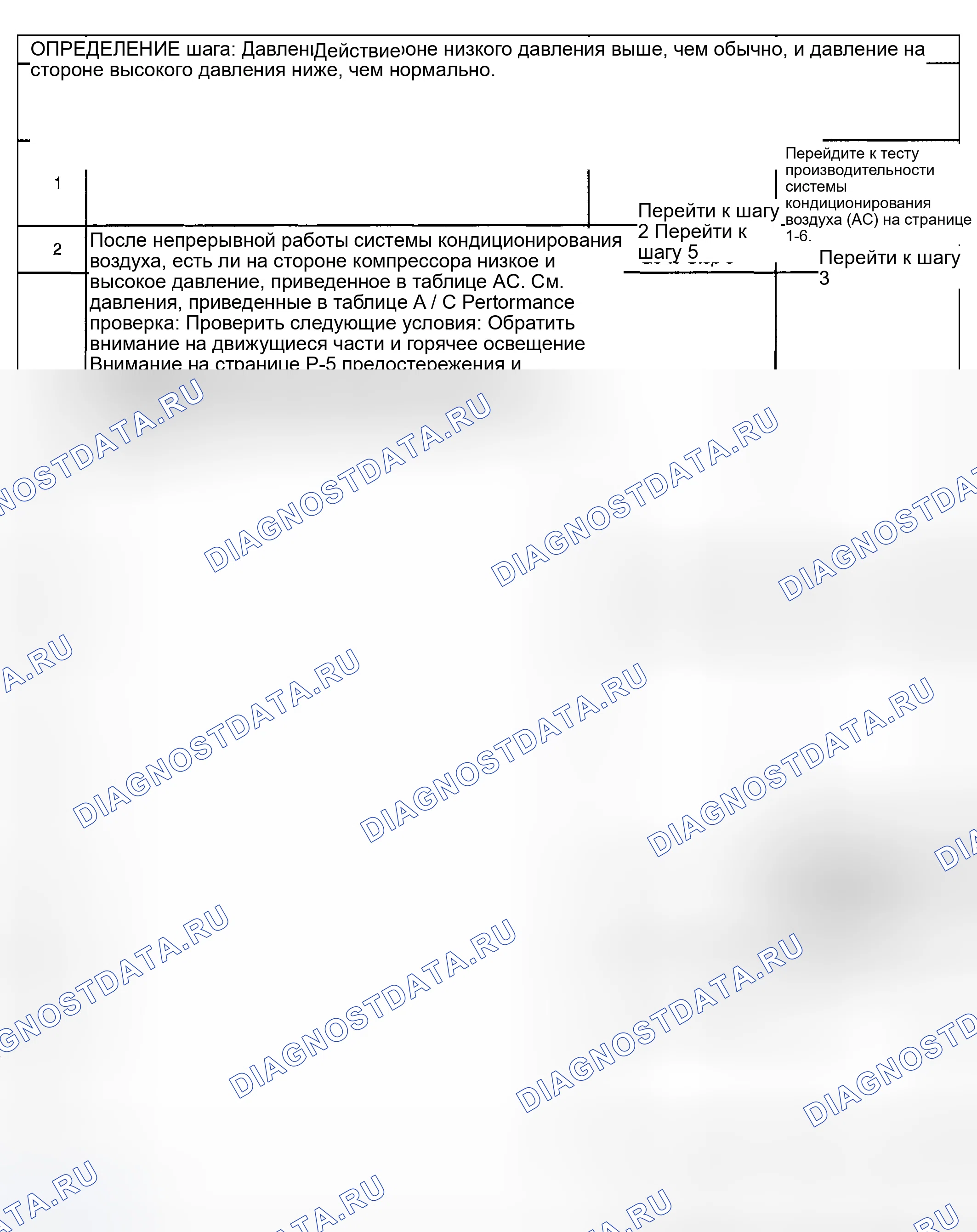 Рис. 8: Диагностика кондиционирования воздуха (A / C) - зона давления B. Hyundai Venue I