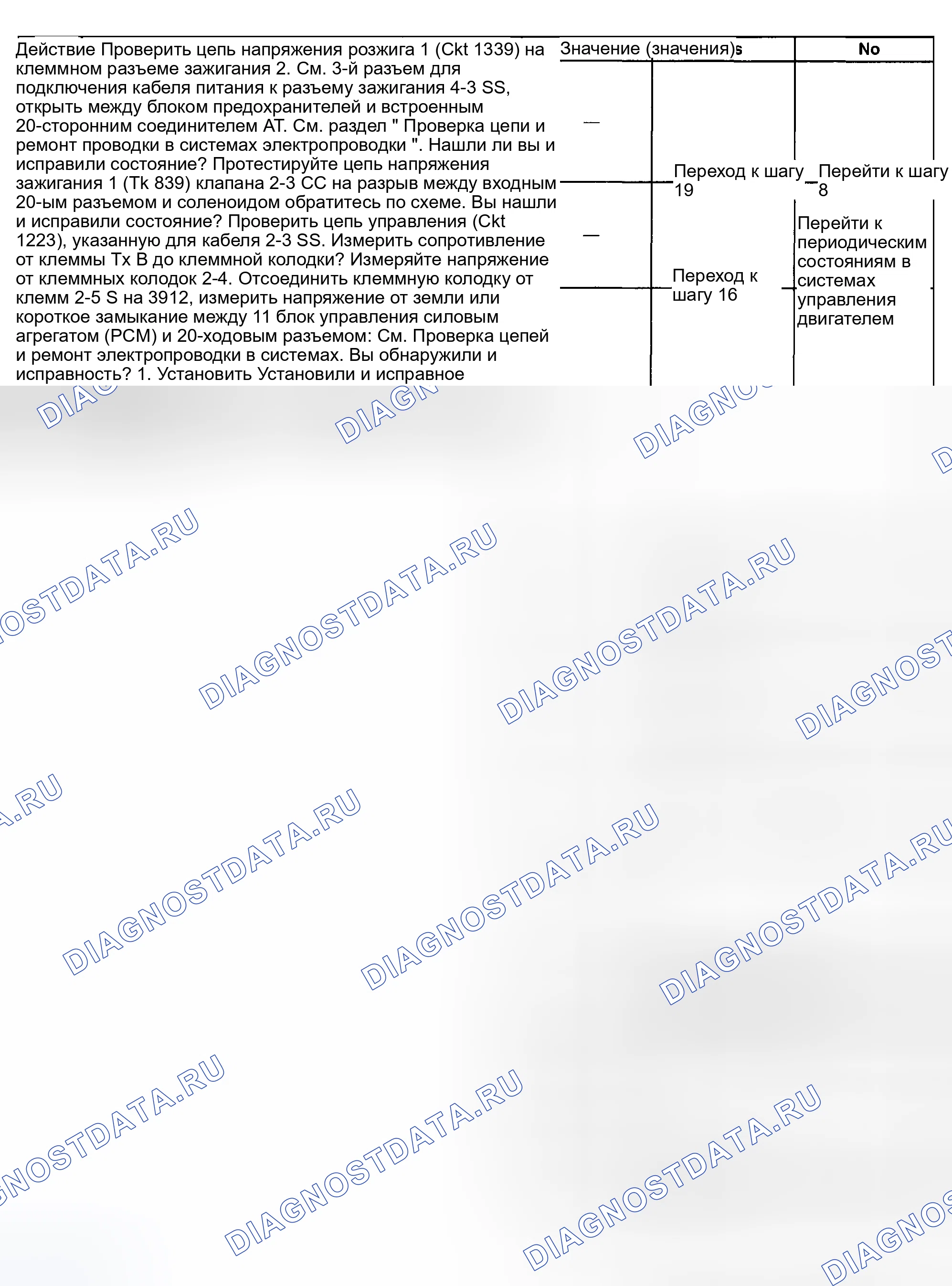 Рис. 378. Pontiac Montana I
