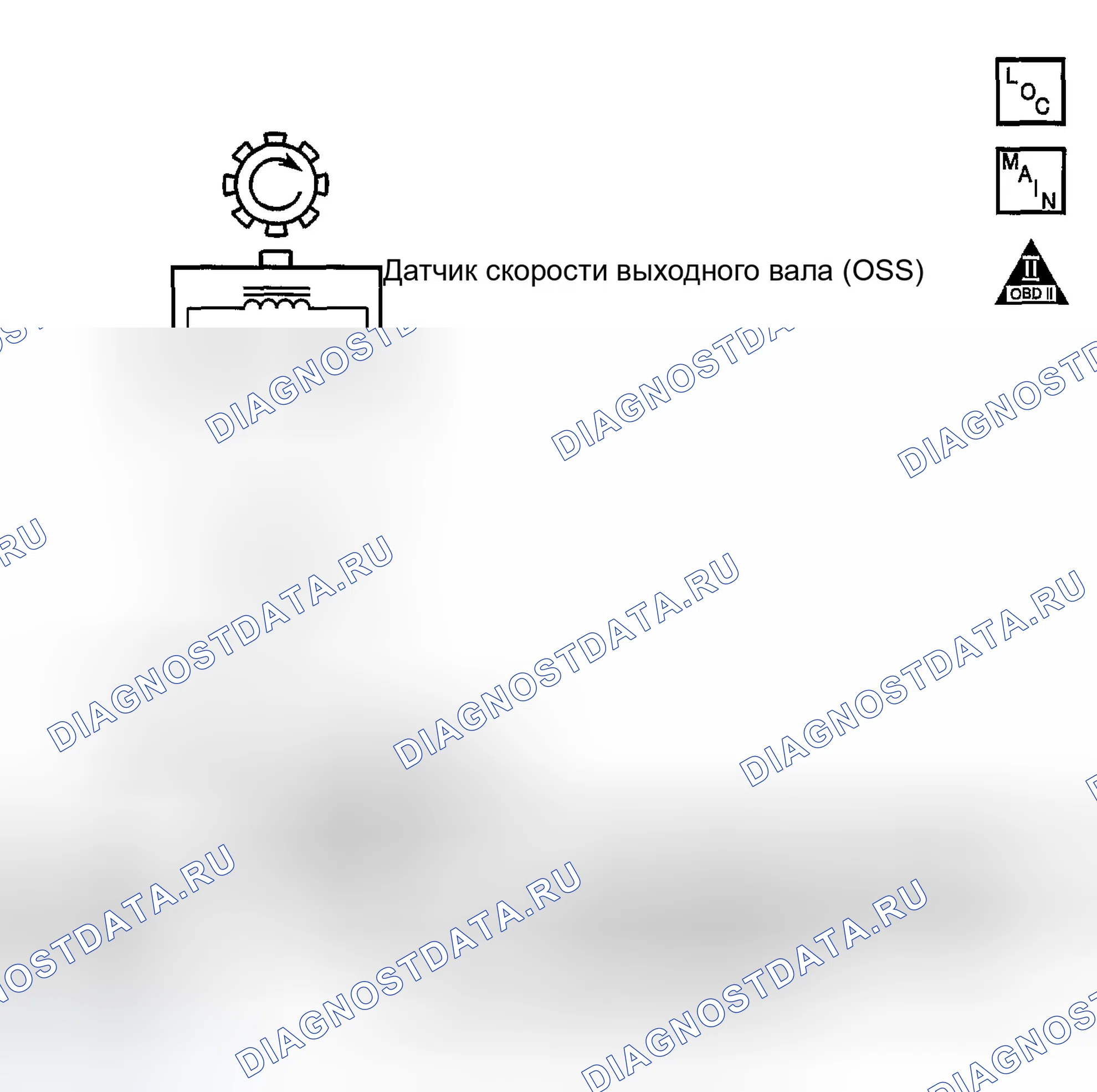 Рис. 150: расшифровка кода ошибки P0502: низкая скорость автомобиля и высокая скорость двигателя в диапазоне приводных передач. GMC Savana Special G3500 