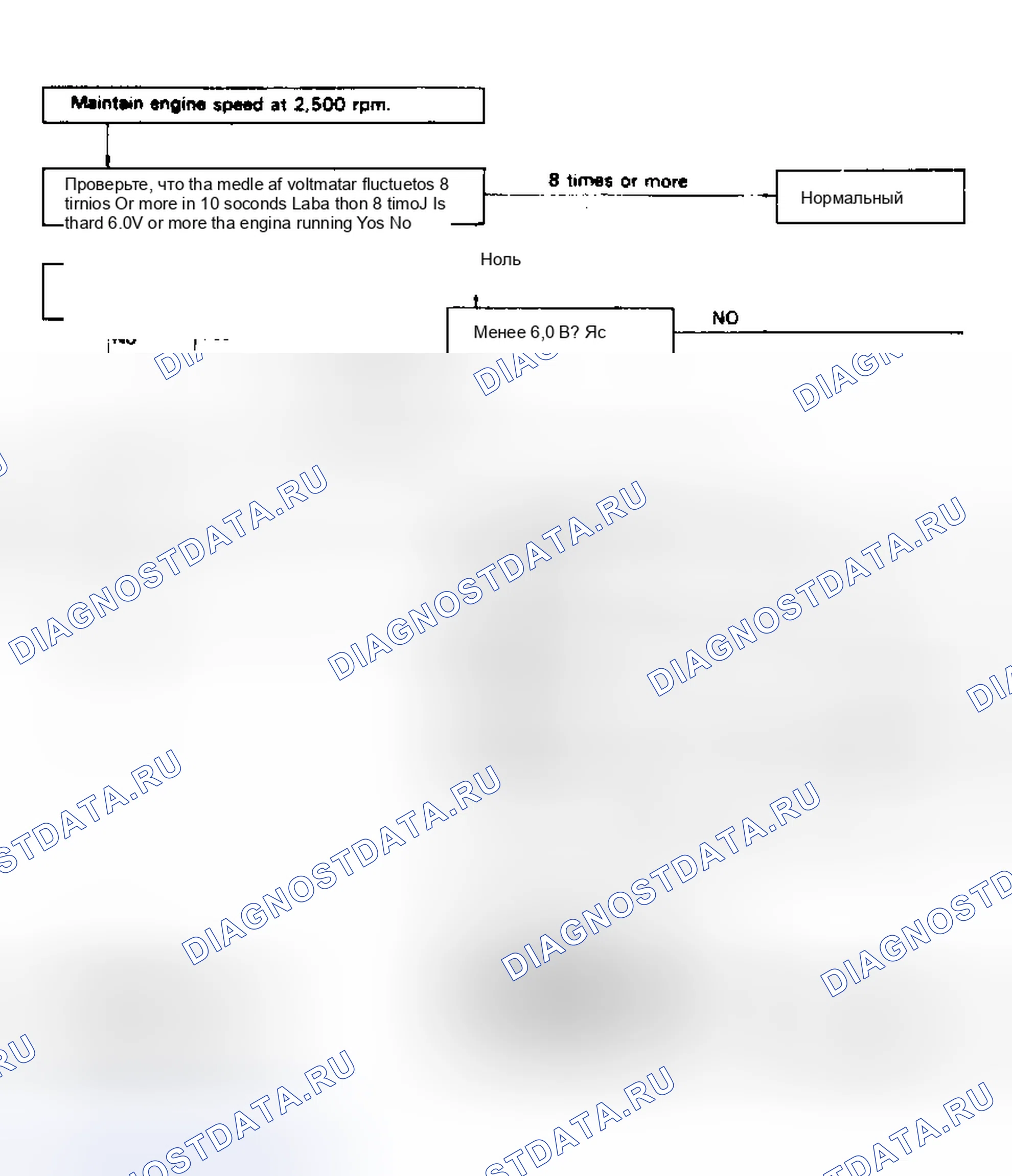 Рис. 19: Клеммы THW - E2 (1 из 2). Toyota Camry V10