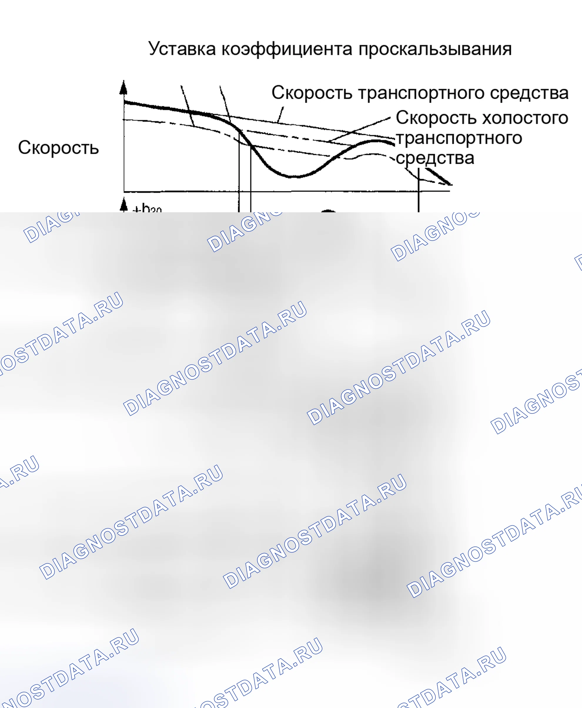 Рис. 297: Кривые контрольного цикла ABS (1 из 2). Honda X-NV I