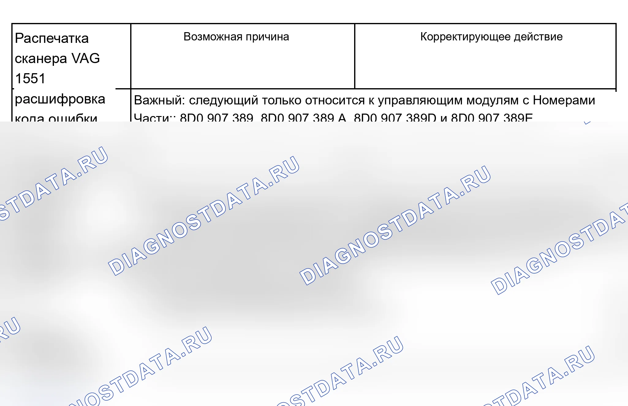 Рис. 413. Audi A6 C5