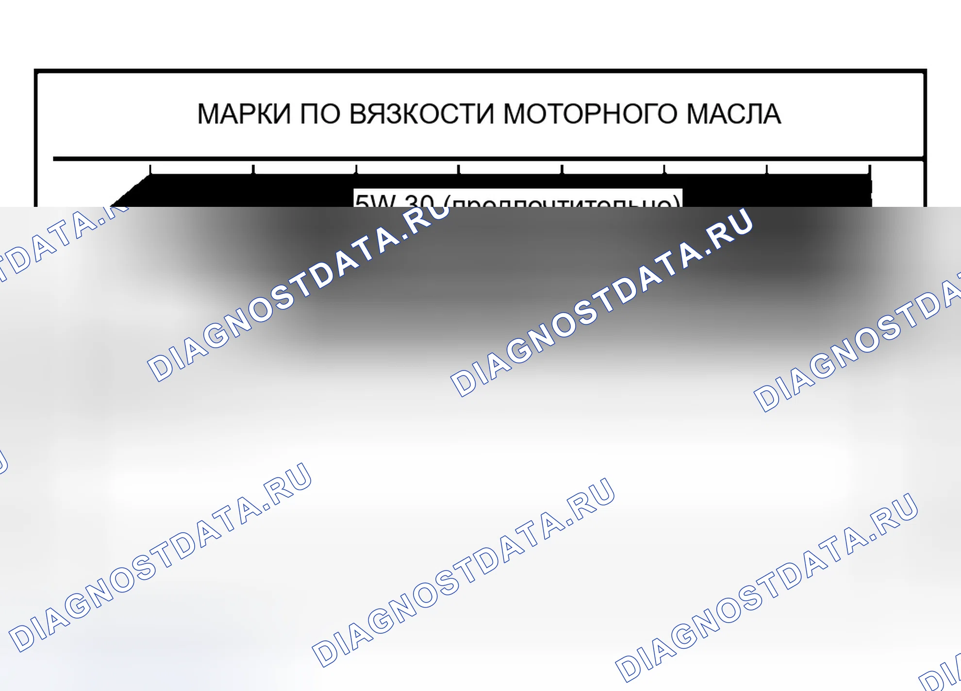 Рис. 426: Вязкость SAE. Dodge Pickup R1500 