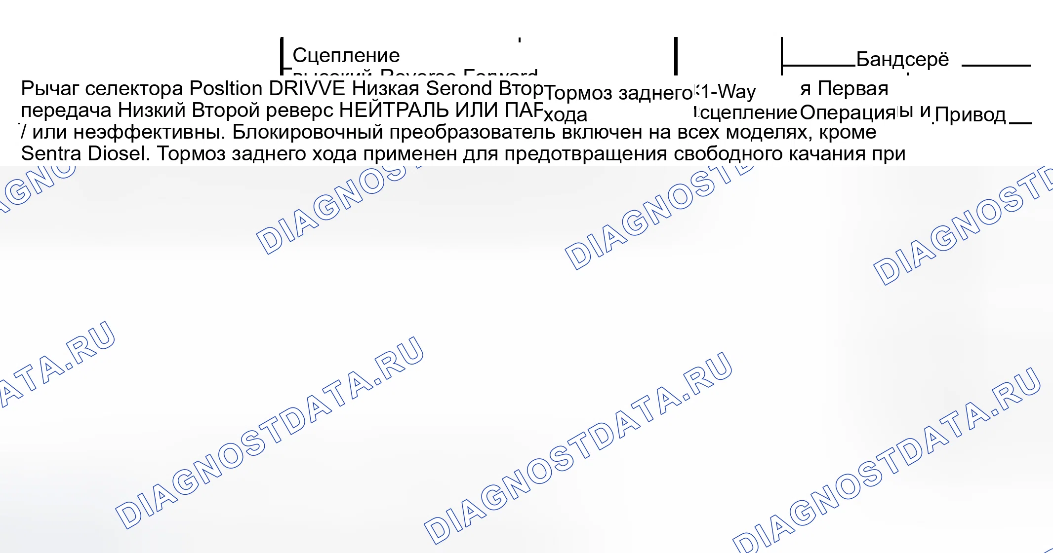 Рис. 10. Nissan Stanza I