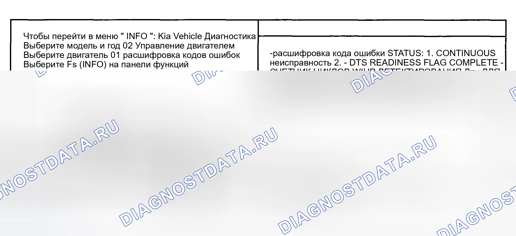 Рис. 424: МОНИТОРИНГ СОСТОЯНИЯ расшифровка кода ошибки. Kia Sportage II