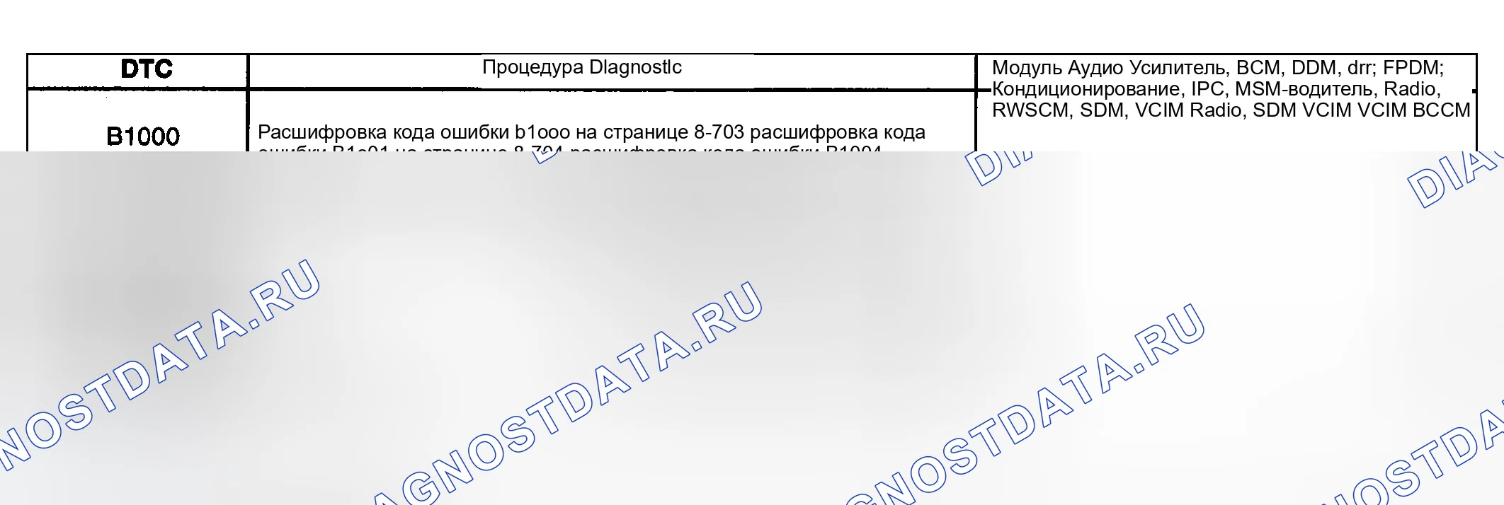 Рис. 54: Список диагностических кодов неисправностей (расшифровка кода ошибки). GMC Sierra 1500 HD 