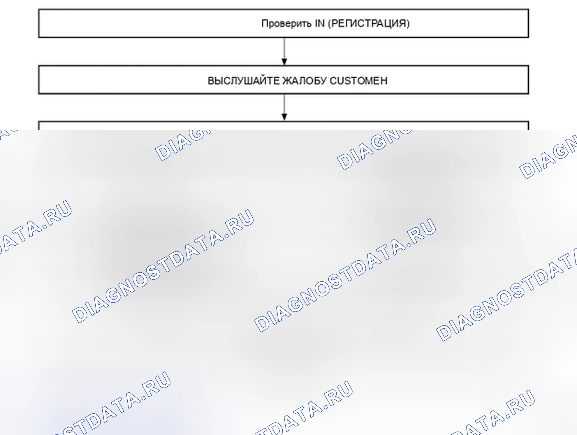 Рис. 48: ПОРЯДОК ВЫПОЛНЕНИЯ РАБОТ. Honda UR-V I