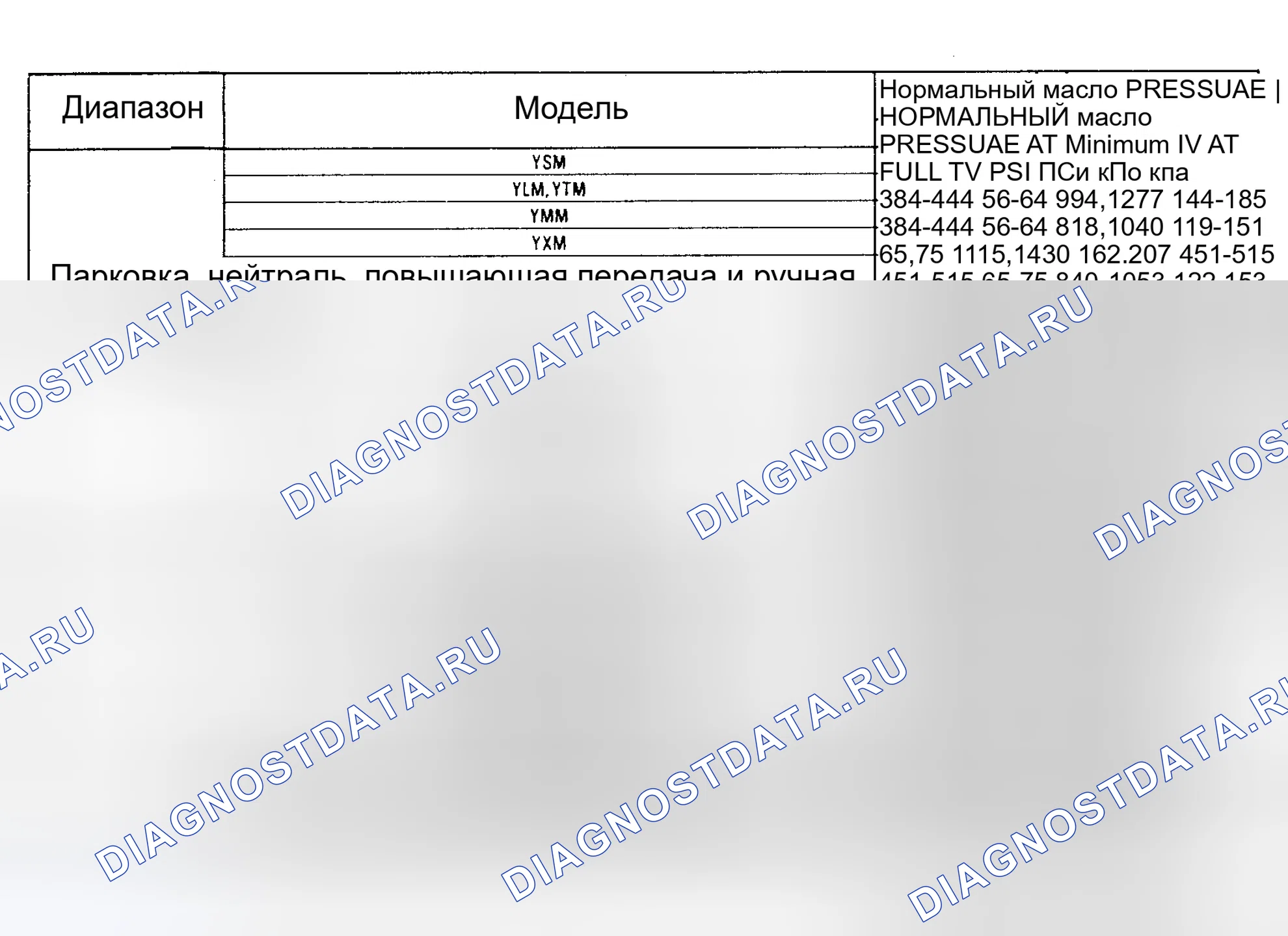 Рис. 28. Chevrolet Cab & Chassis R3500 