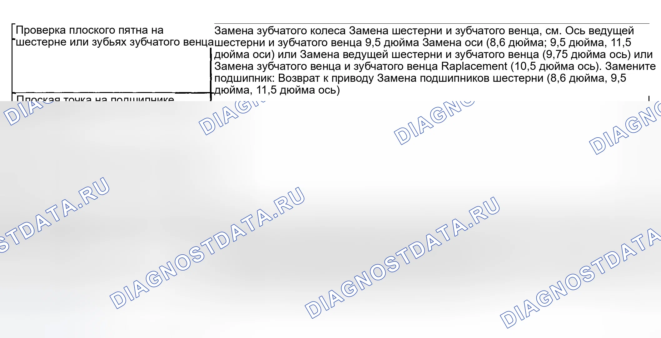 Рис. 376: Постоянный уровень шума. GMC Sierra 1500 HD 