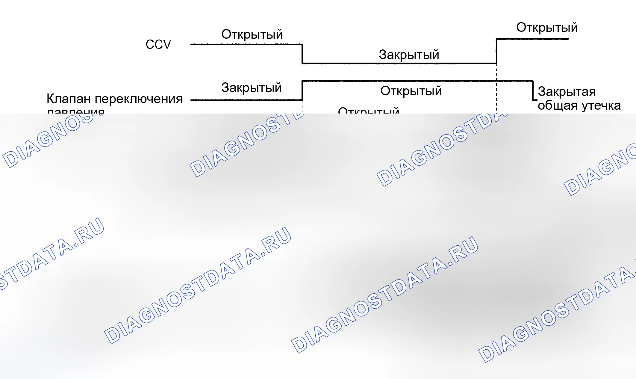 Рис. 147. Toyota RAV4 II рестайлинг