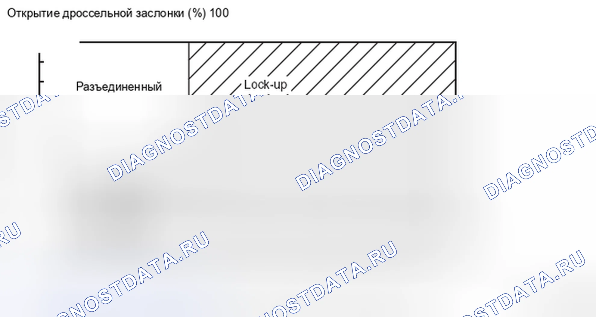 Рис. 153: ДИАПАЗОН ПЕРЕДАЧИ 6TH. Honda e:NP1 I