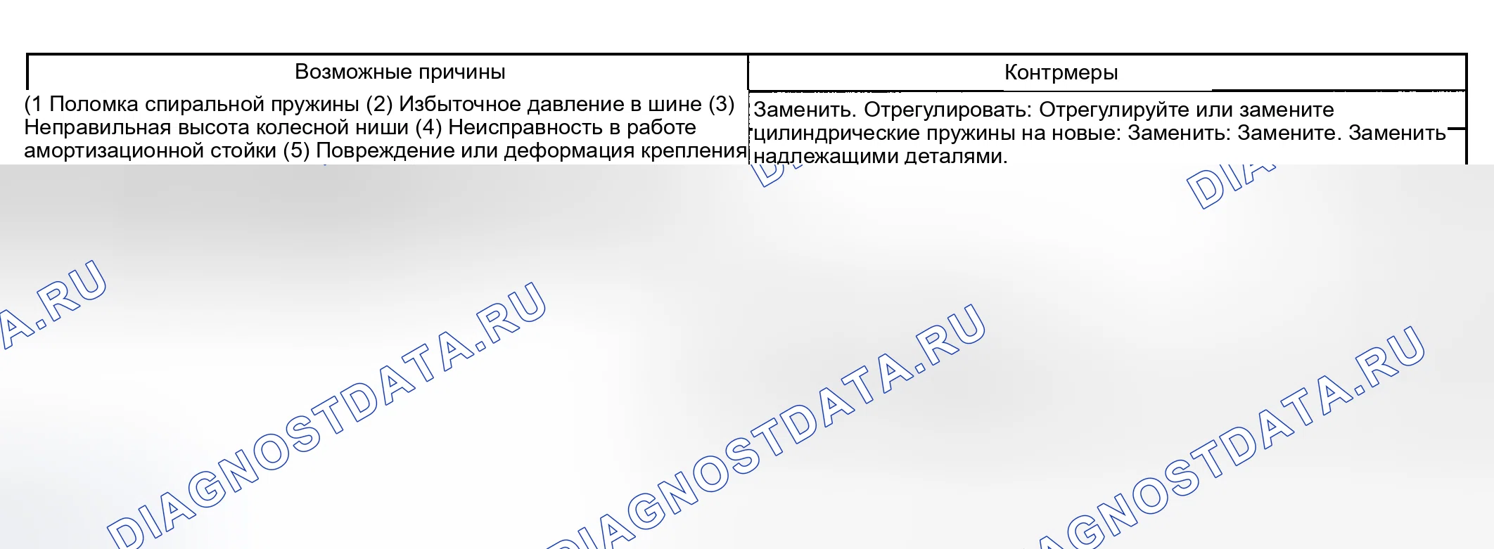 Рис. 11: ПЛОХОЙ КОМФОРТ ЕЗДЫ. Honda X-NV I