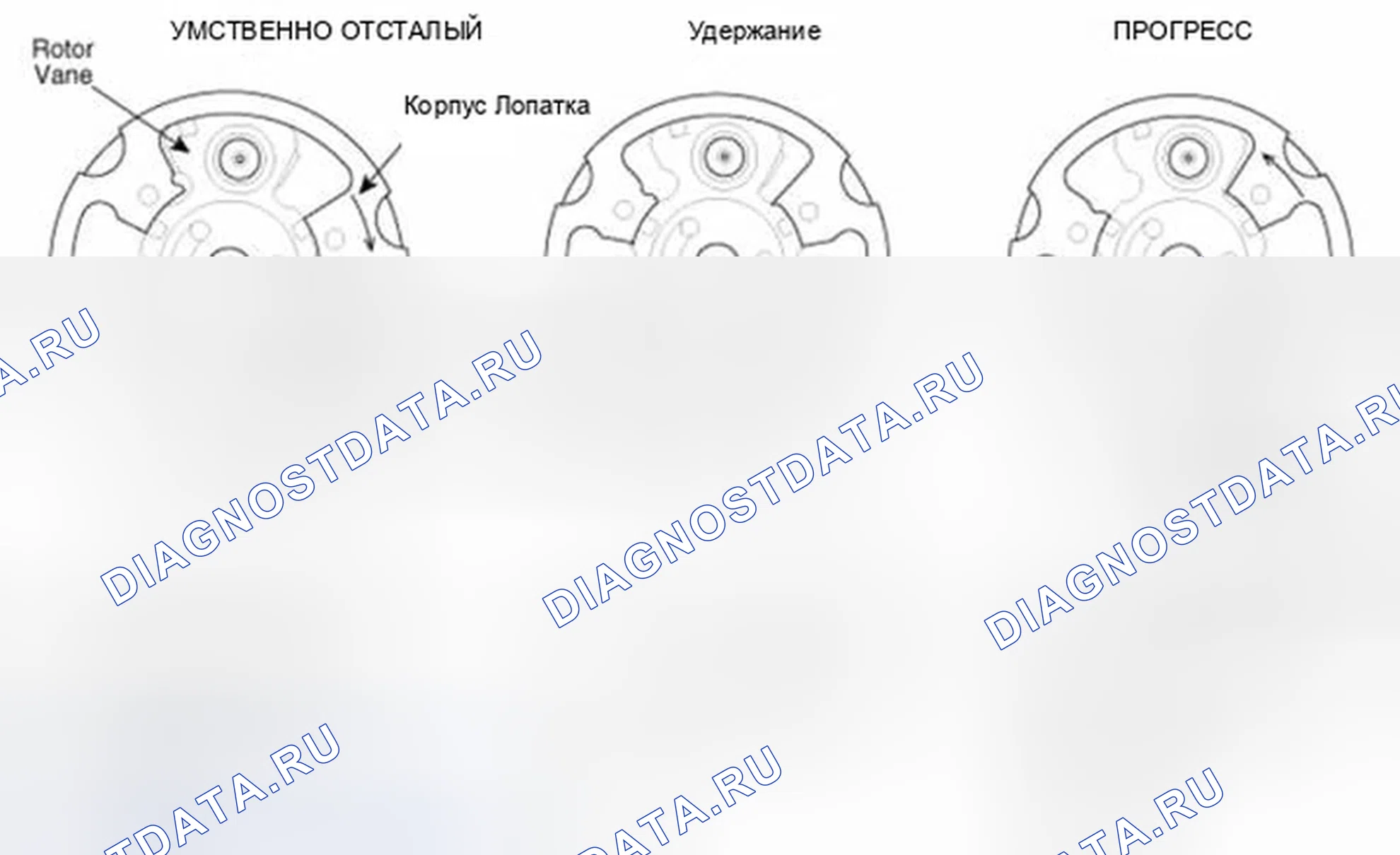 Рис. 325: Принцип работы. Hyundai Sonata VI
