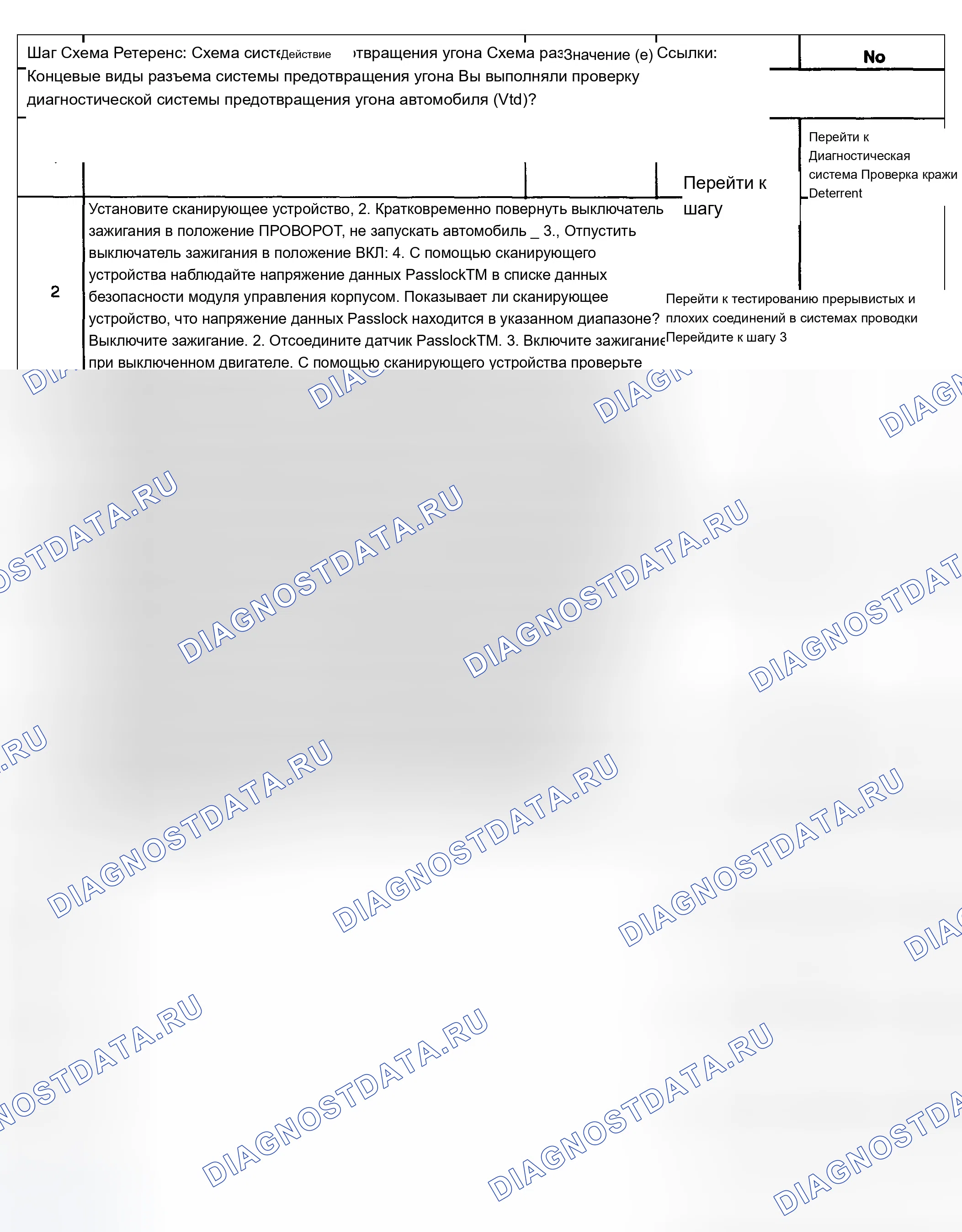 Рис. 25: Описание испытания. Chevrolet Silverado 1500 HD 
