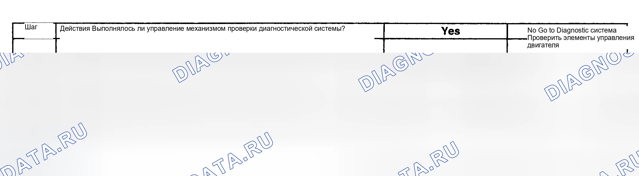 Рис. 208: Диагностическая процедура. GMC Sierra 1500 HD 