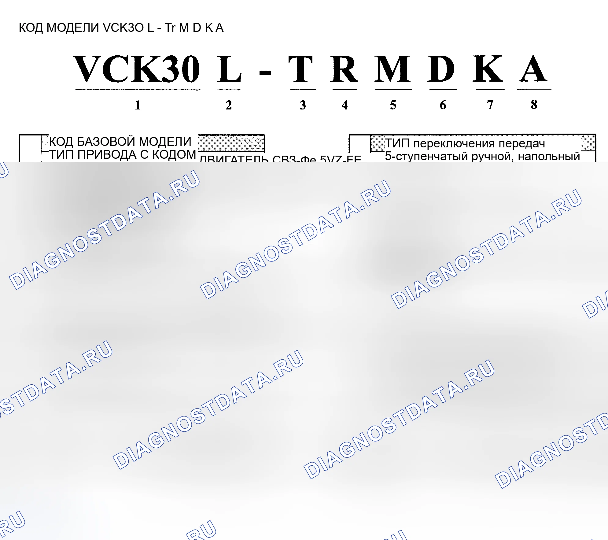 Рис. 1: Код модели. Toyota Tundra I рестайлинг