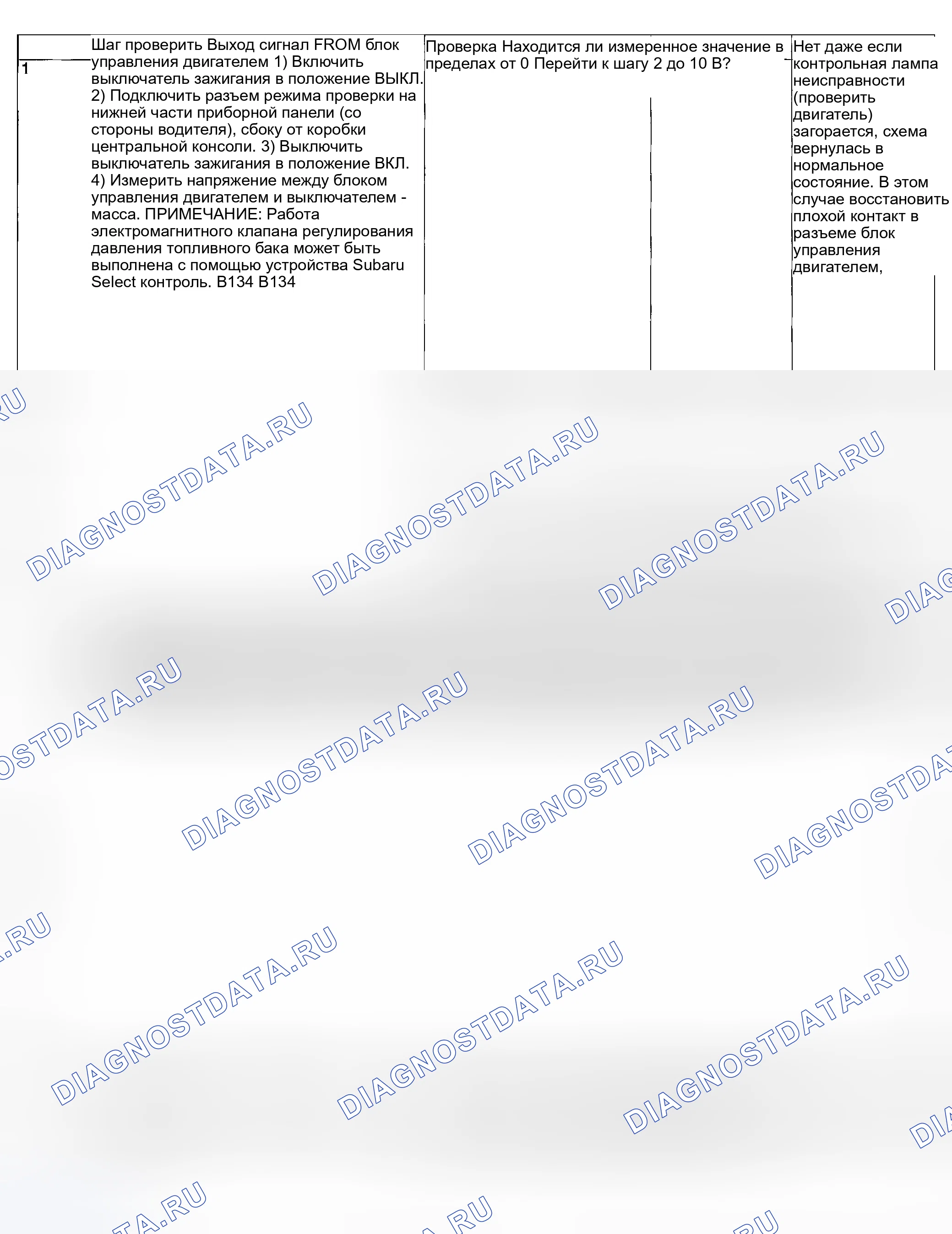 Рис. 244: ДИАГНОСТИЧЕСКАЯ ПРОЦЕДУРА. Subaru Outback BP