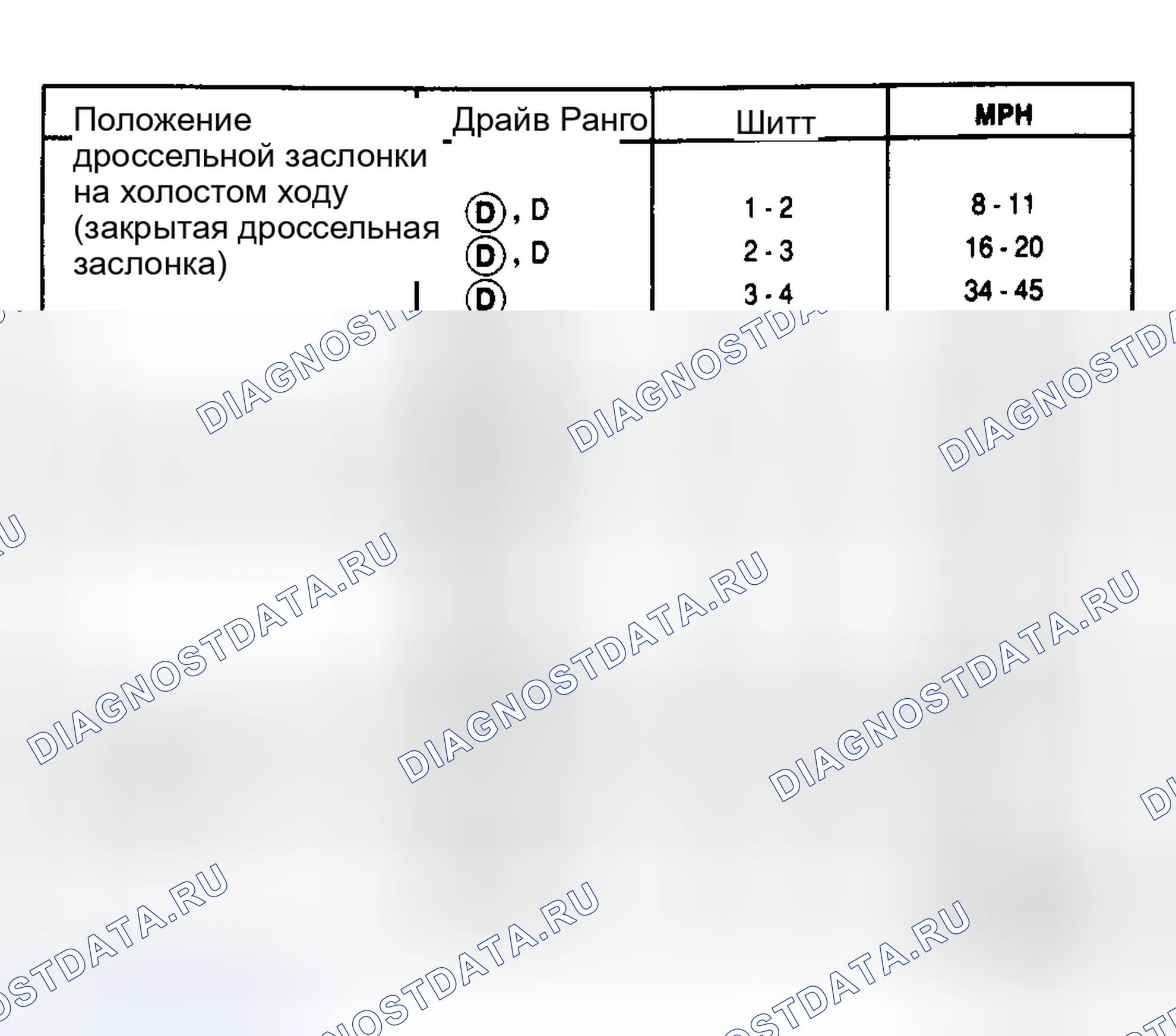 Рис. 15: Bronco, легкий грузовик и фургон PKB-AY (4.10 Отношение осей). Hyundai Matrix I рестайлинг 2