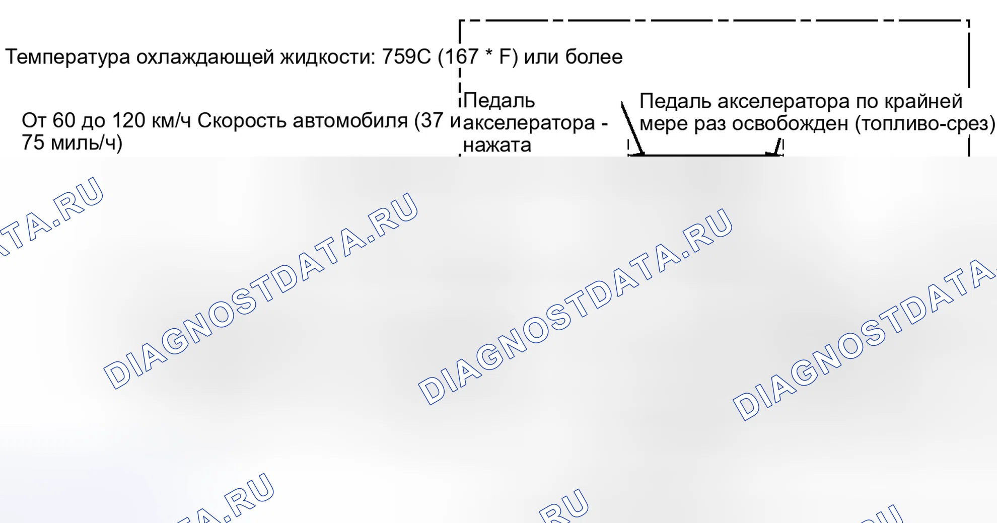 Рис. 412: СХЕМА ВОЖДЕНИЯ С ПОДТВЕРЖДЕНИЕМ. Haval Xiaolong I