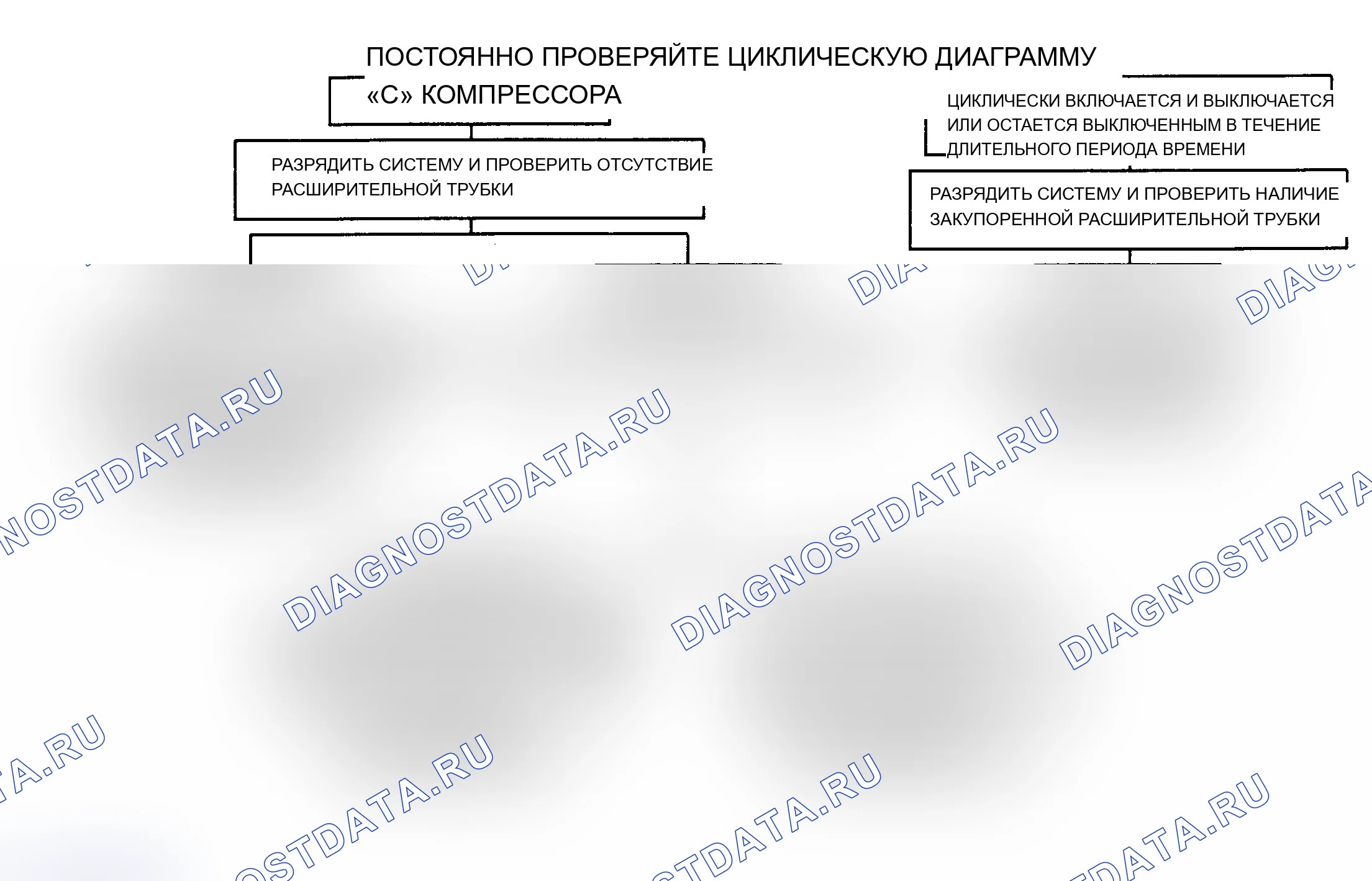 Рис. 15: ДИАГРАММА C. ПРОВЕРКА ЦИКЛИРОВАНИЯ КОМПРЕССОРА. Buick Electra Park Avenue Ultra 
