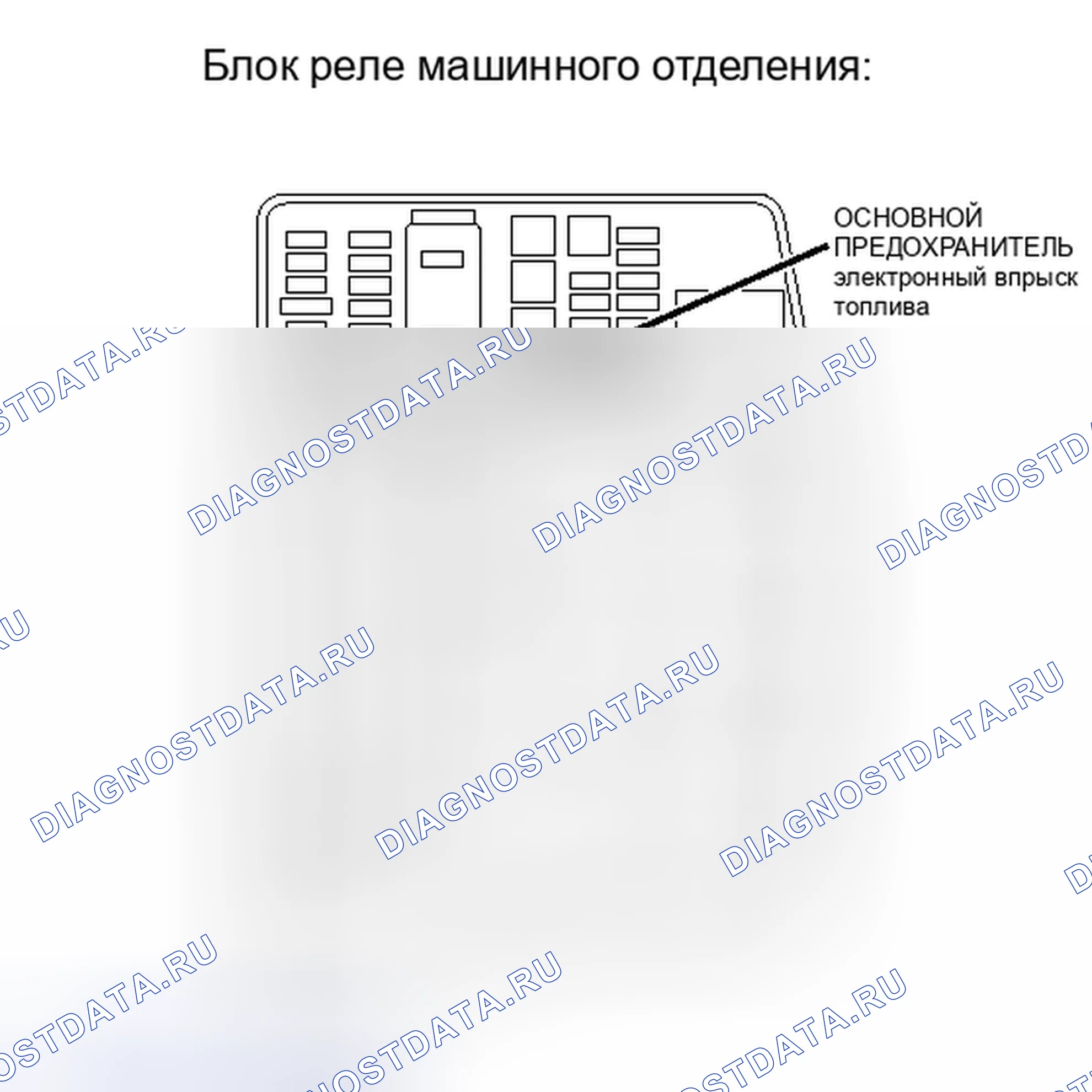 Рис. 236: ПОРЯДОК ВЫПОЛНЕНИЯ РАБОТ. Kia Soul III