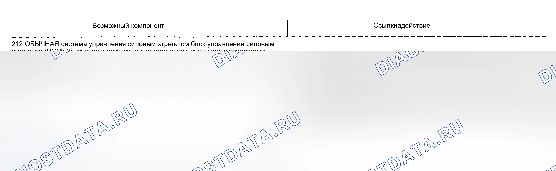 Рис. 183: Проблема смены: проблема времени - ошибка / охота (некоторые / все) (212 - рутина). Lincoln Aviator I
