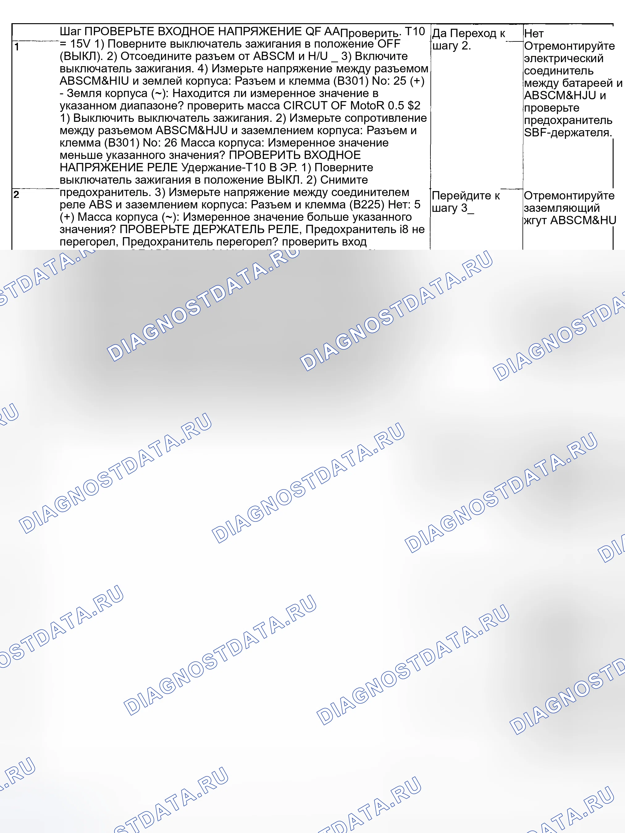 Рис. 81: ДИАГНОСТИЧЕСКАЯ КАРТА. Subaru Impreza WRX GD/GG рестайлинг
