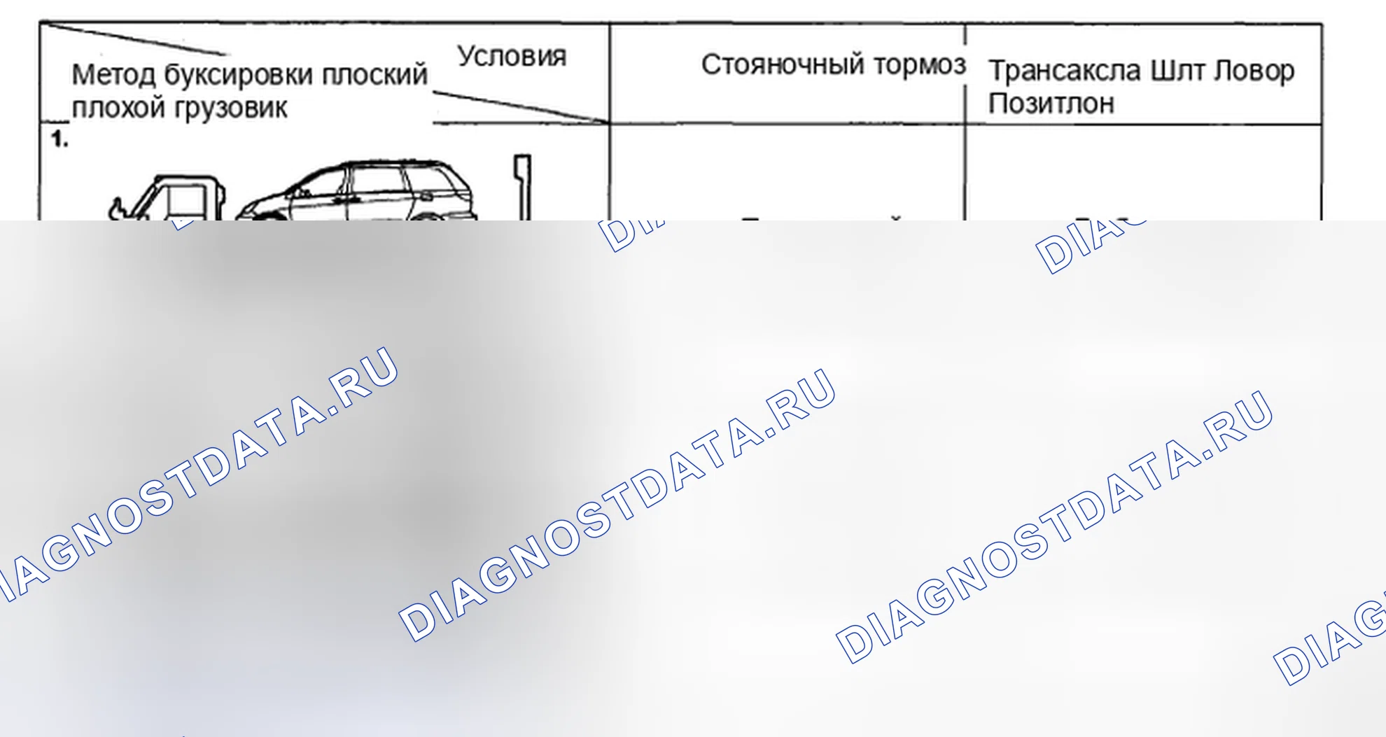 Рис. 37. Toyota Sienna II рестайлинг