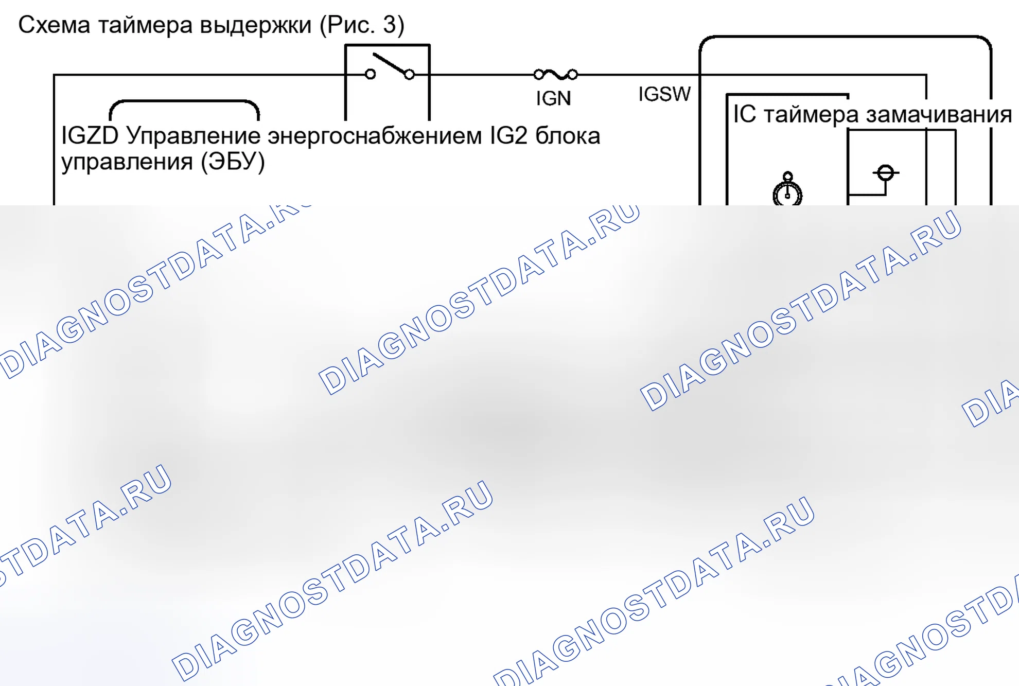 Рис. 112. Toyota Prius III рестайлинг