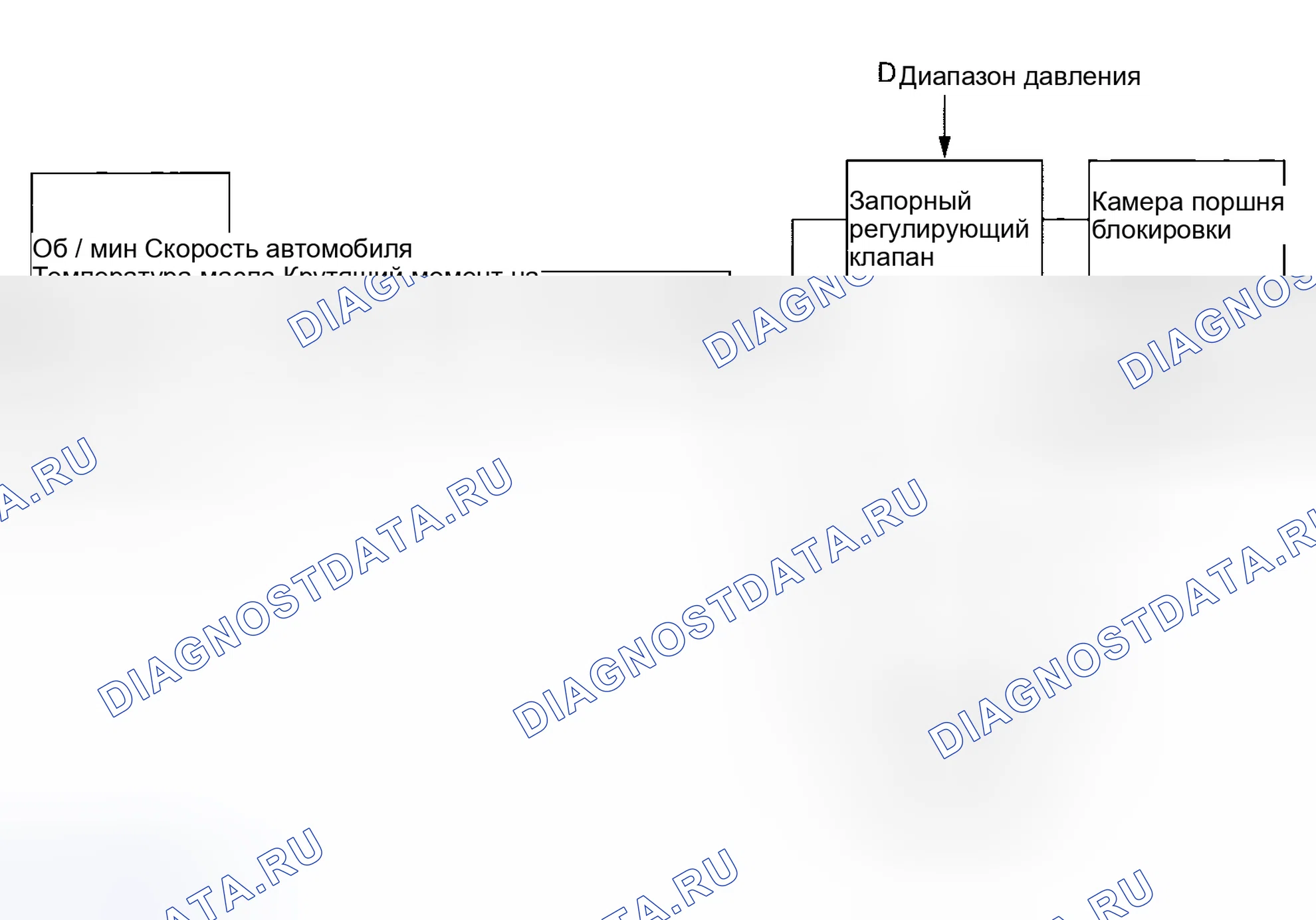 Рис. 82. Subaru Legacy BL/BP рестайлинг